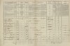 2. soap-tc_00192_census-1869-stare-sedlo-cp046_0020