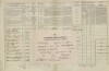 3. soap-tc_00192_census-1869-stare-sedlo-cp046_0030