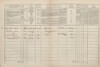 3. soap-tc_00192_census-1869-halze-cp015_0030