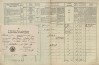 3. soap-tc_00192_census-1869-pavluv-studenec-zlaty-potok-cp002_0030