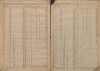 15. soap-tc_00192_census-sum-1880-bor_0150