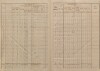 2. soap-tc_00192_census-sum-1880-borovany_0020