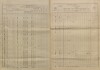 2. soap-tc_00192_census-sum-1880-mchov_0020