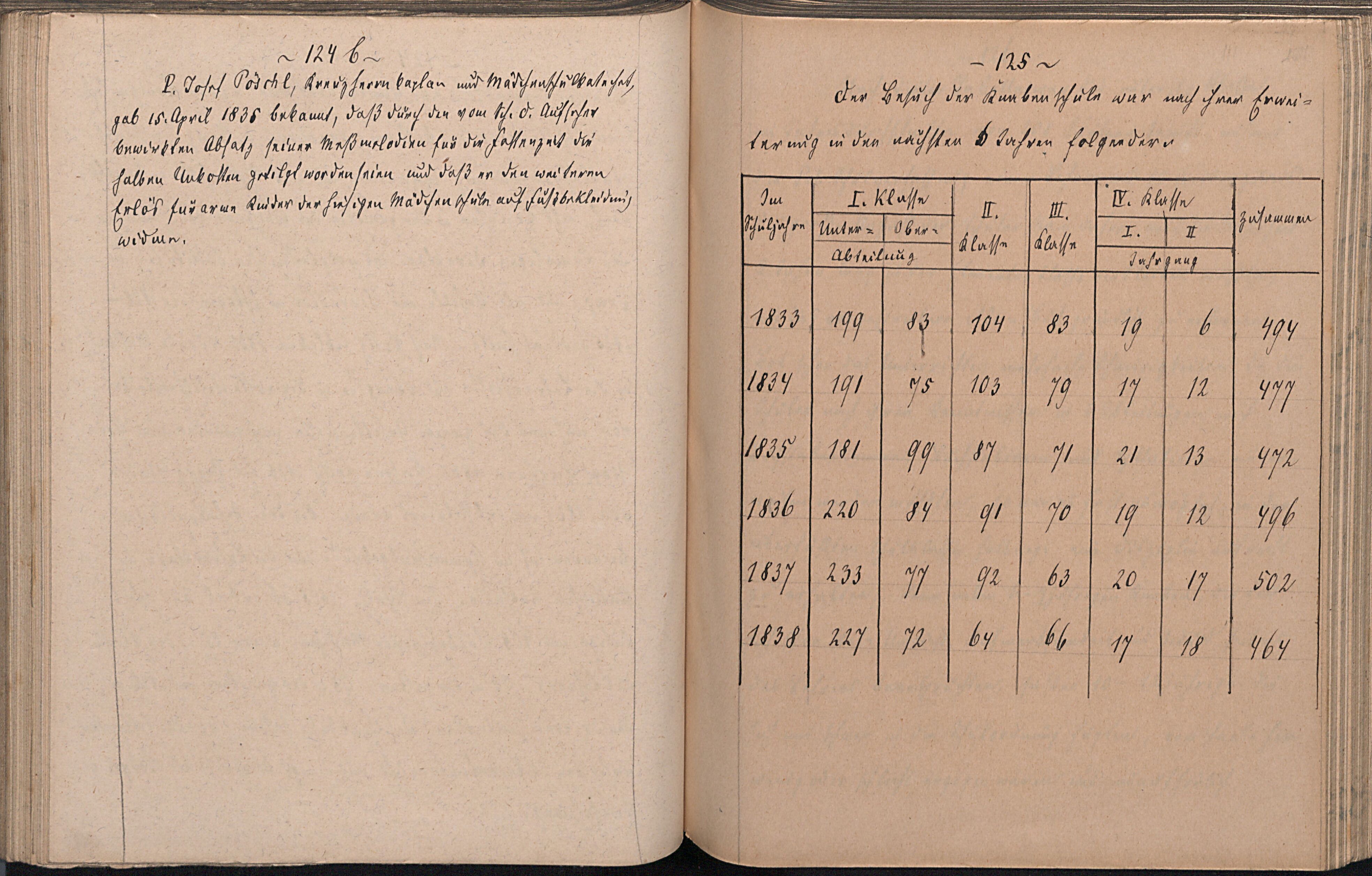 146. soap-ch_00001_mesto-cheb-skola-3.dil-1870_1460