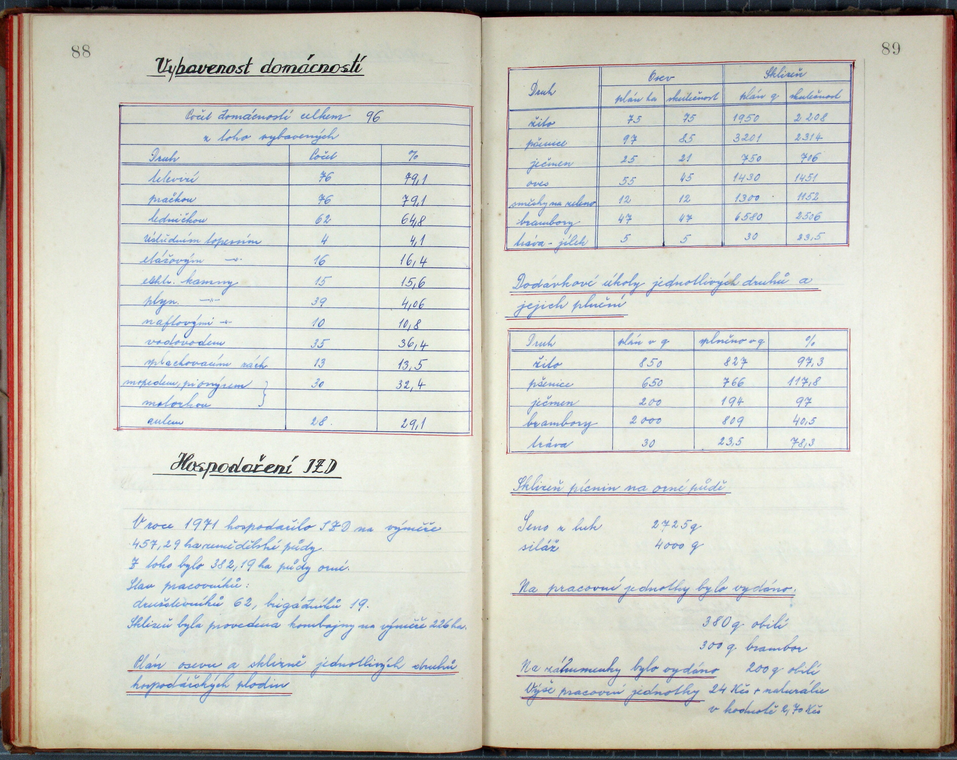 46. soap-do_00645_obec-podevousy-1924-1980_0460