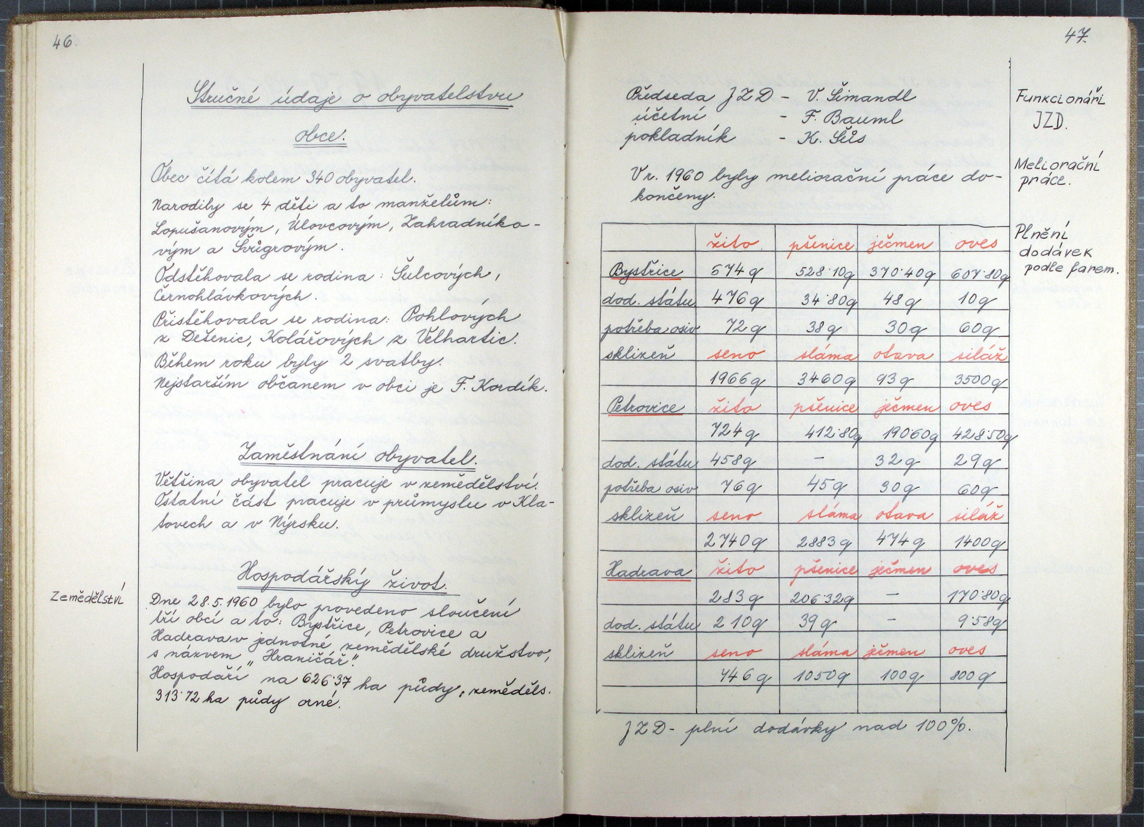 24. soap-kt_00025_obec-bystrice-nad-uhlavou-1980-1991_0240