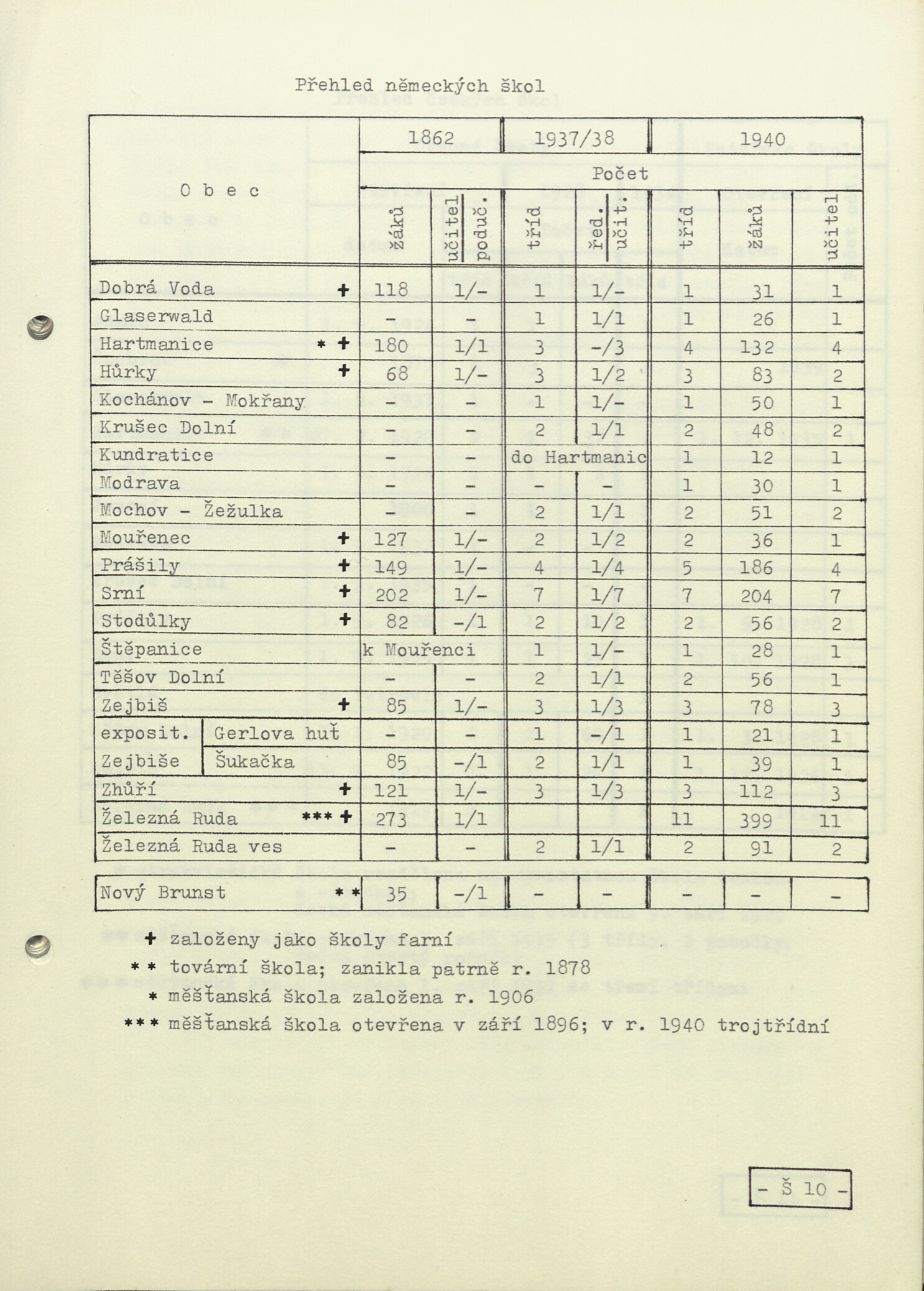 13. soap-kt_00026_obec-javorna-3-1973-1982_0140