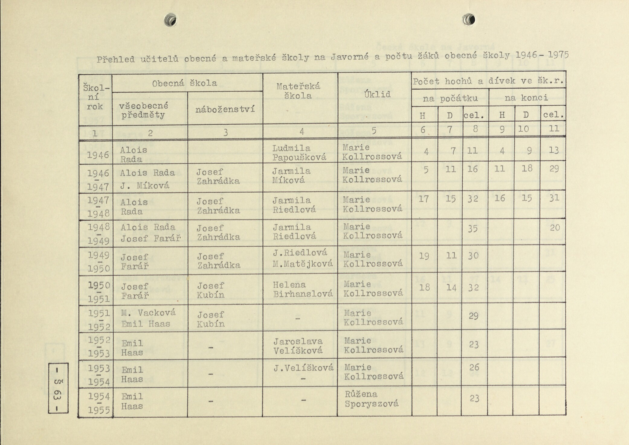 65. soap-kt_00026_obec-javorna-3-1973-1982_0660