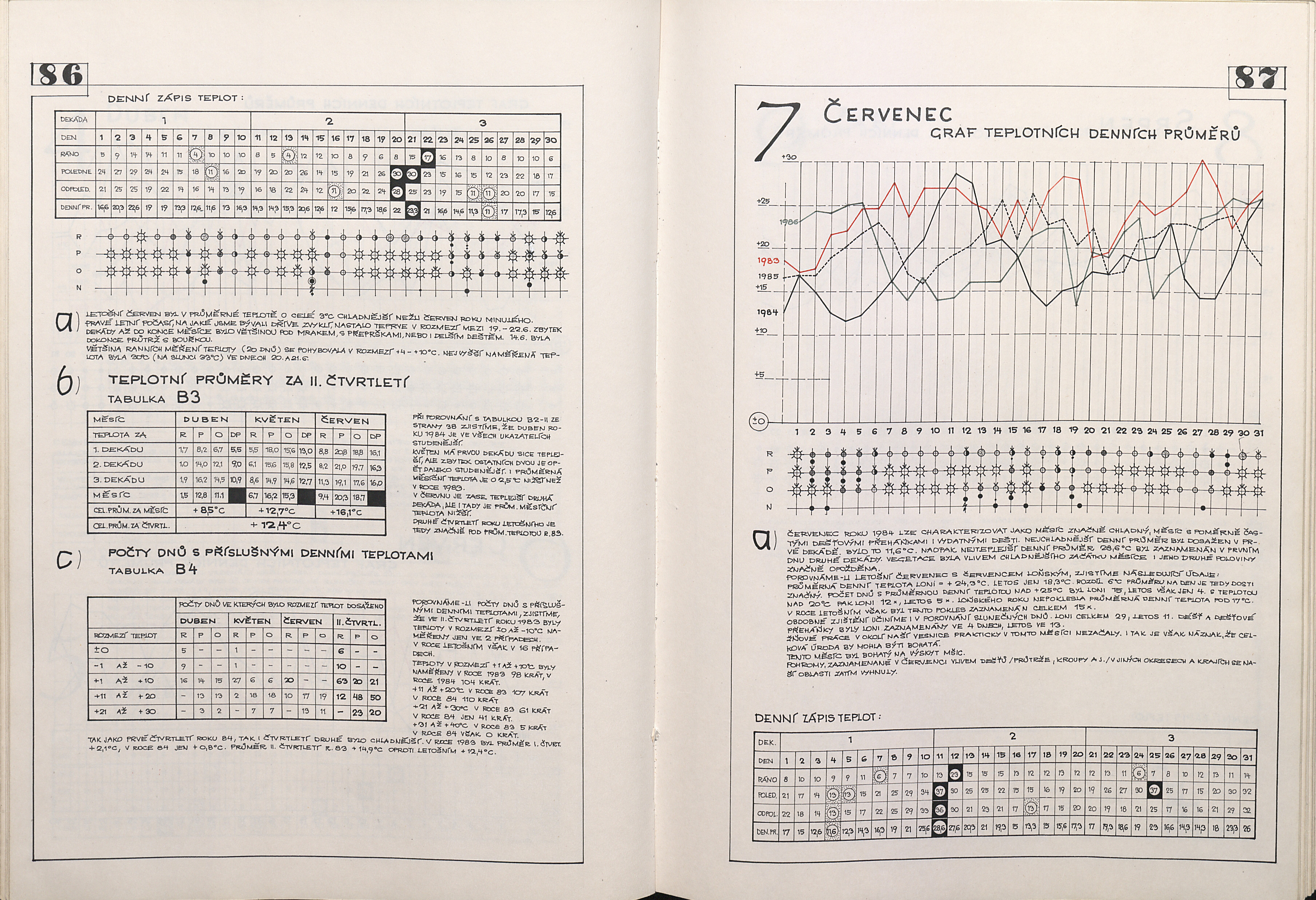 46. soap-kt_00032_obec-cervene-porici-1983-1987_0470