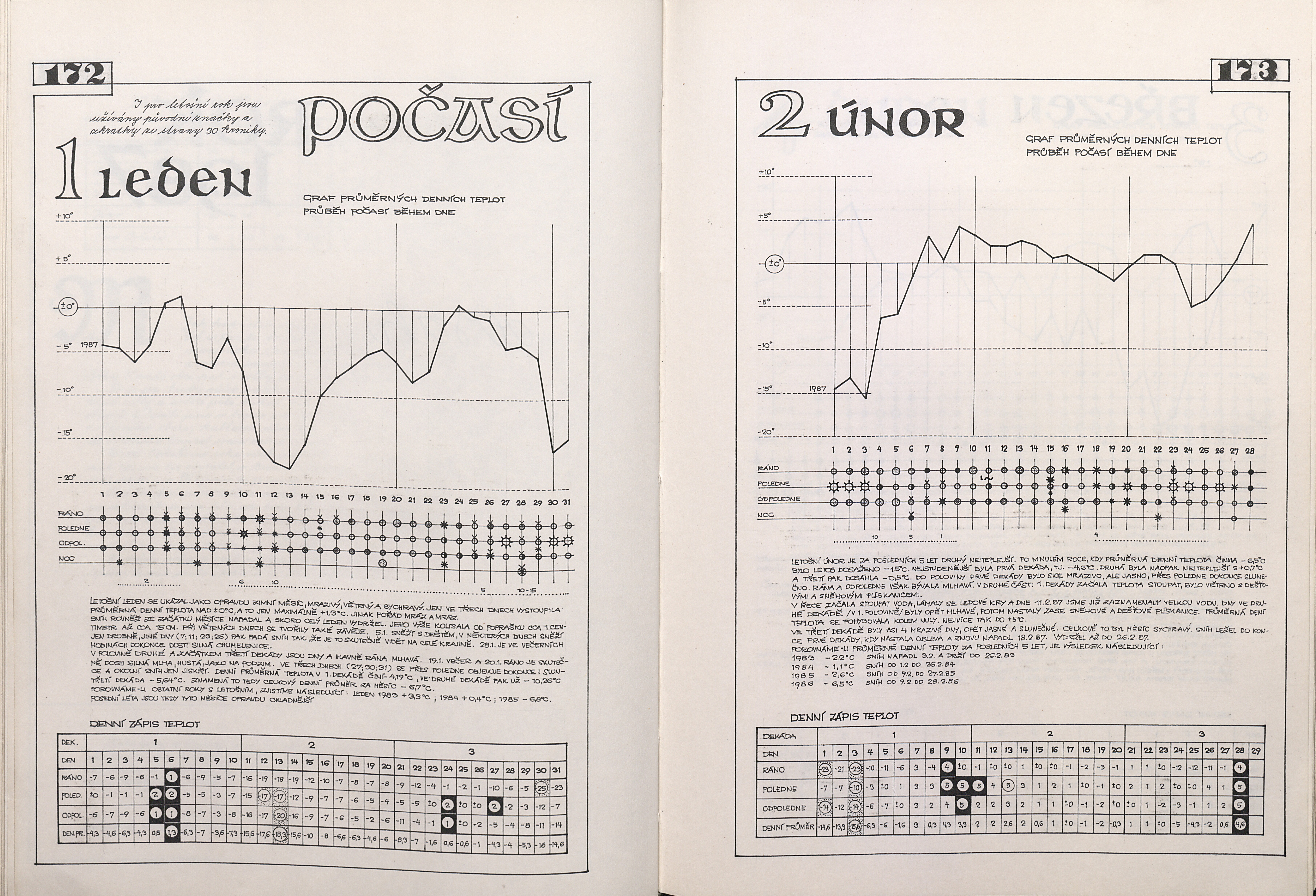 89. soap-kt_00032_obec-cervene-porici-1983-1987_0900