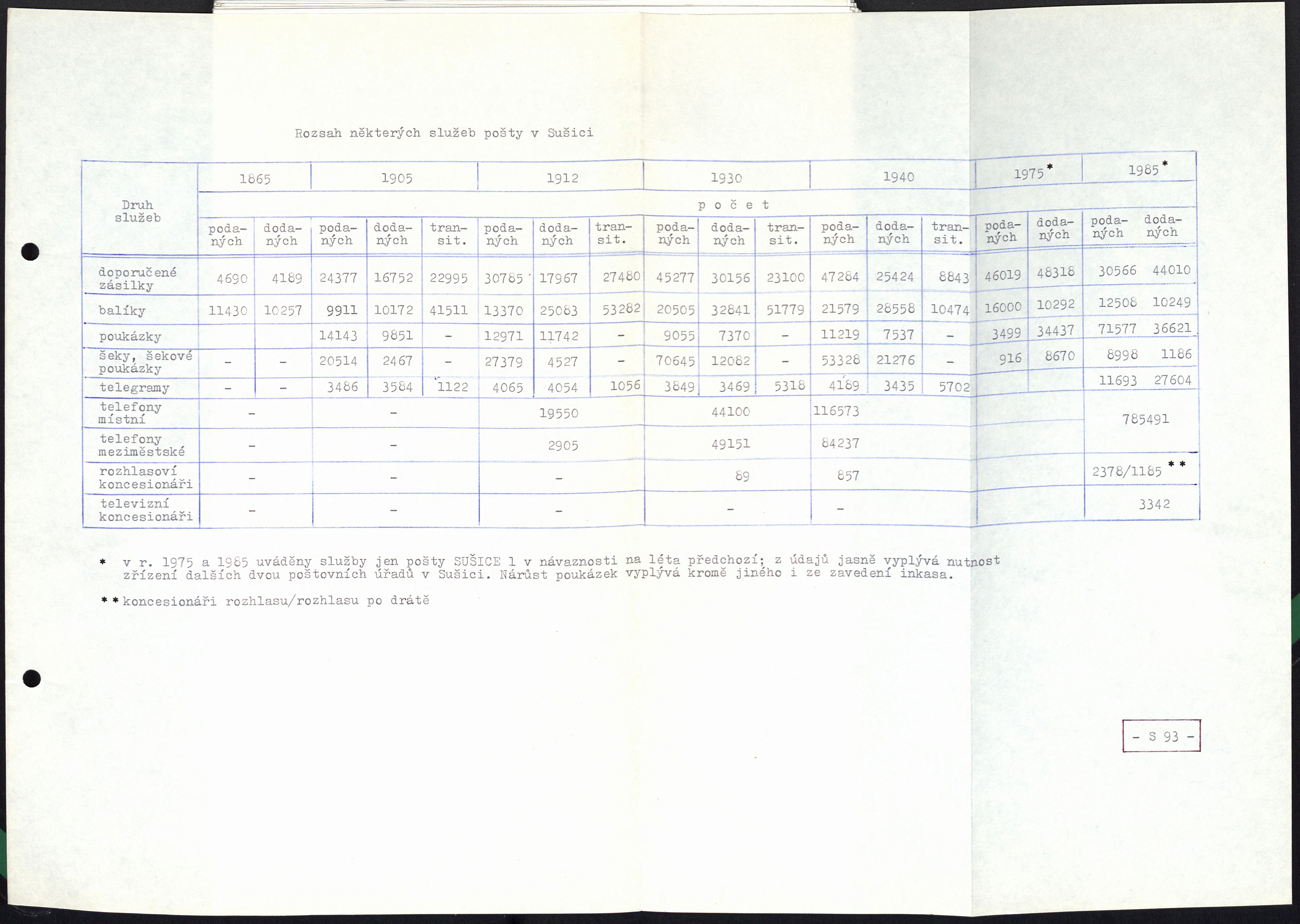 94. soap-kt_00060_obec-hartmanice-1981_0940