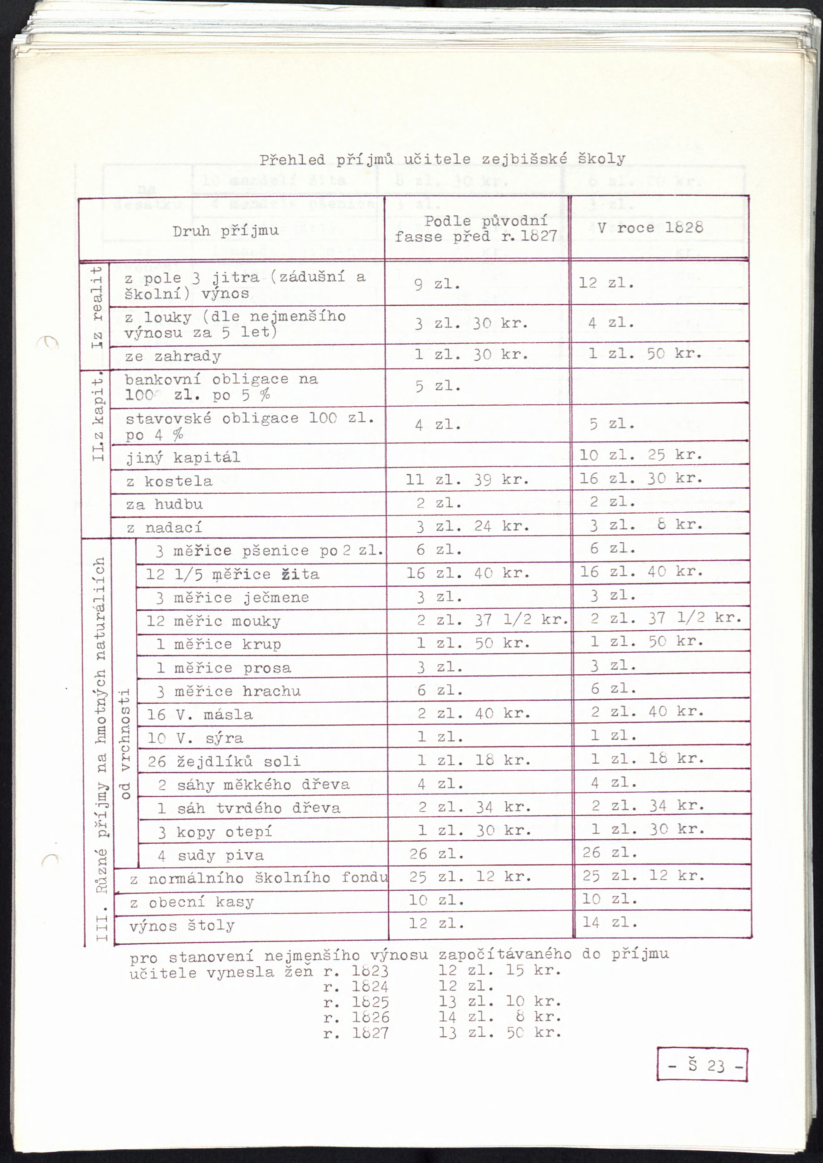 25. soap-kt_00060_obec-hartmanice-1985_0250