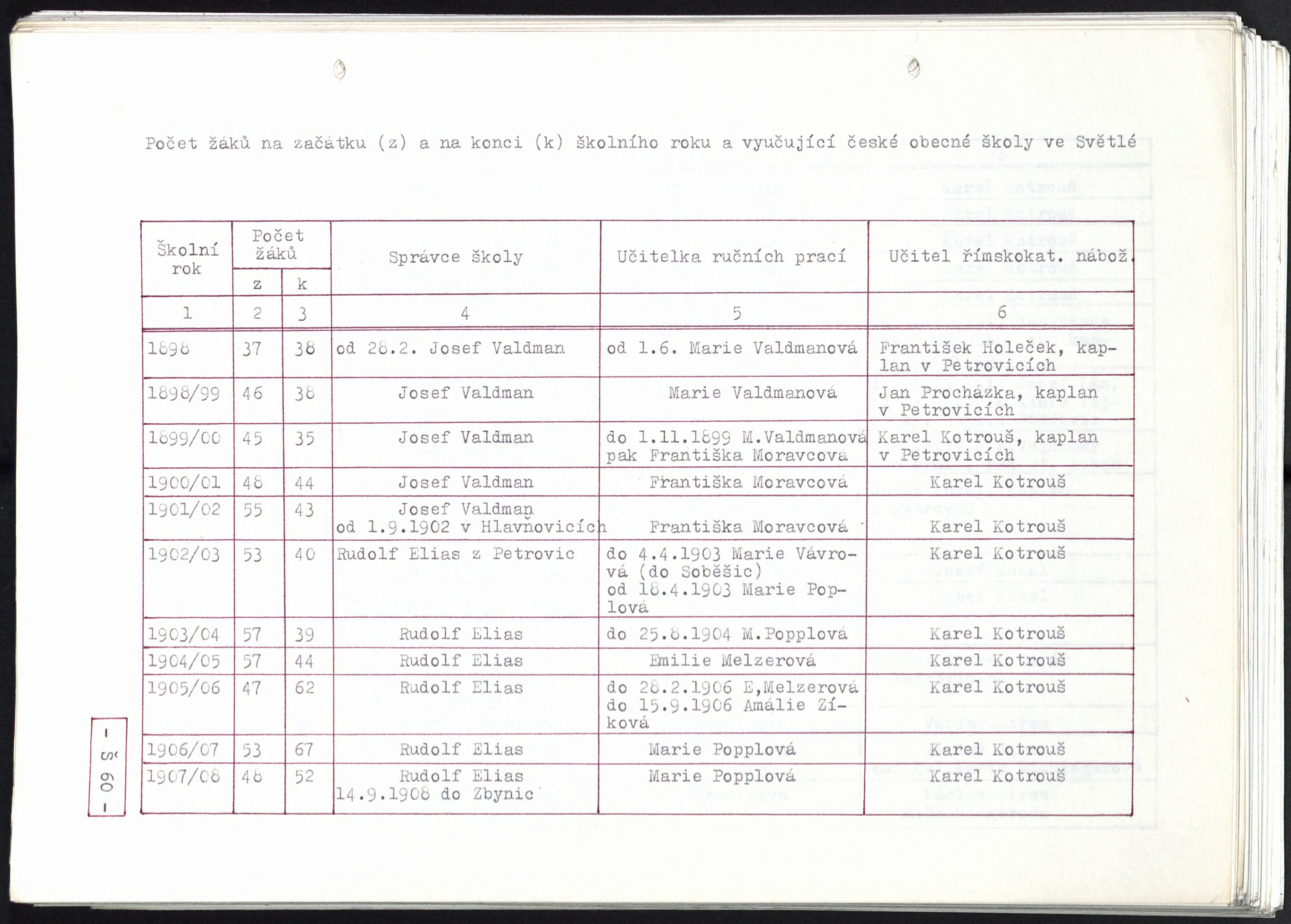 61. soap-kt_00060_obec-hartmanice-1985_0610