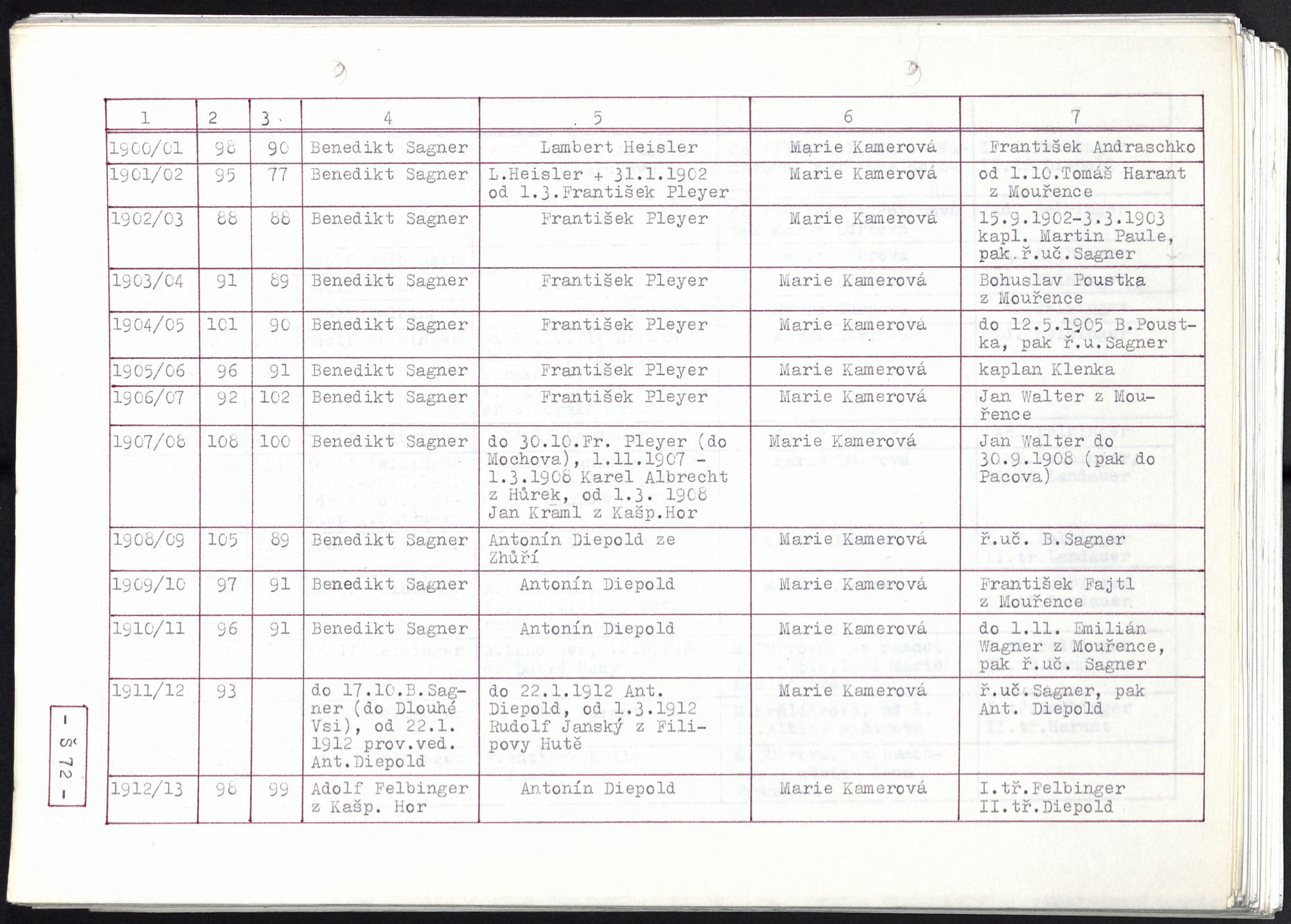 73. soap-kt_00060_obec-hartmanice-1985_0730