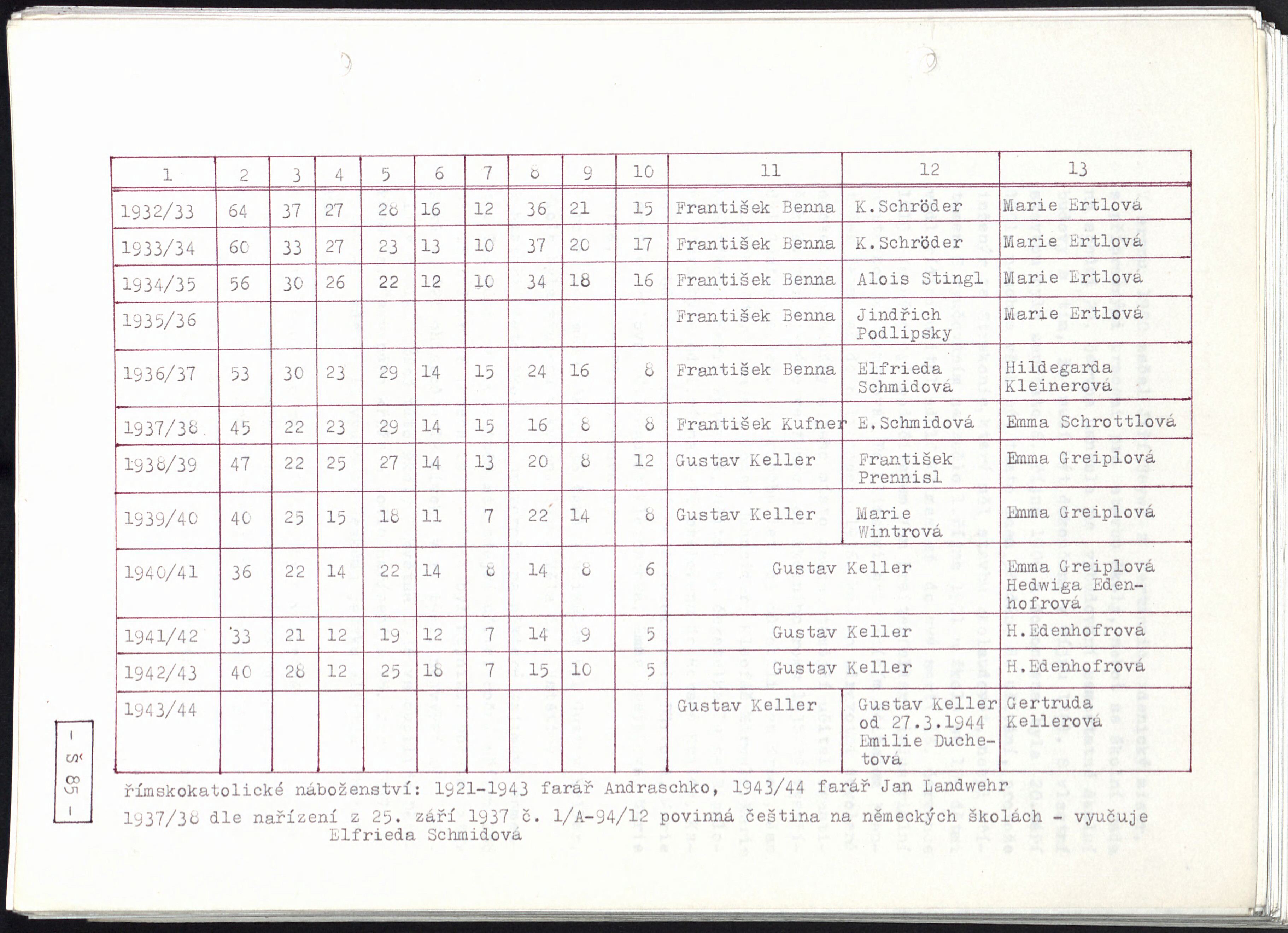 86. soap-kt_00060_obec-hartmanice-1985_0860