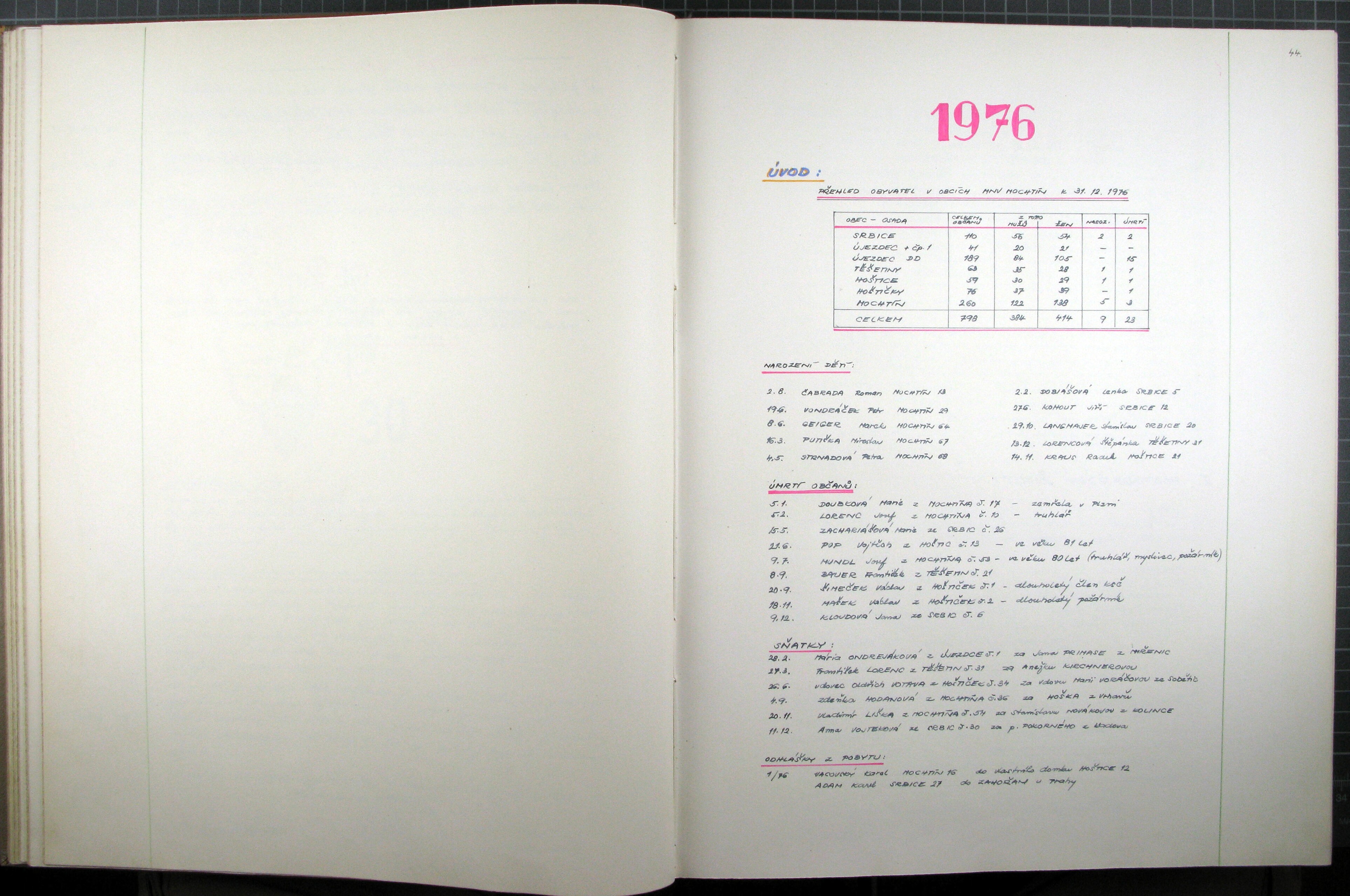 45. soap-kt_00150_obec-mochtin-1973-1989_0450