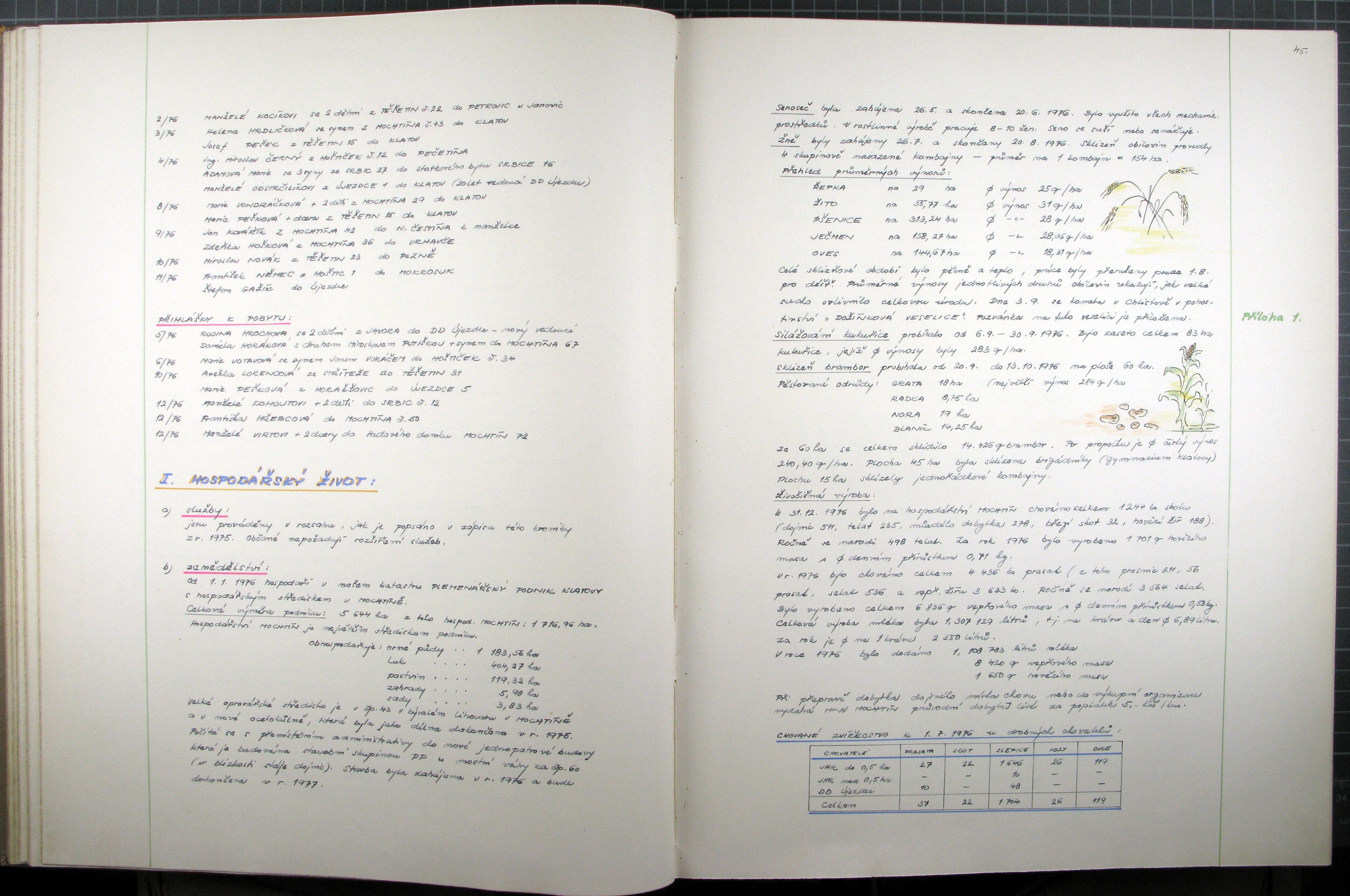 46. soap-kt_00150_obec-mochtin-1973-1989_0460