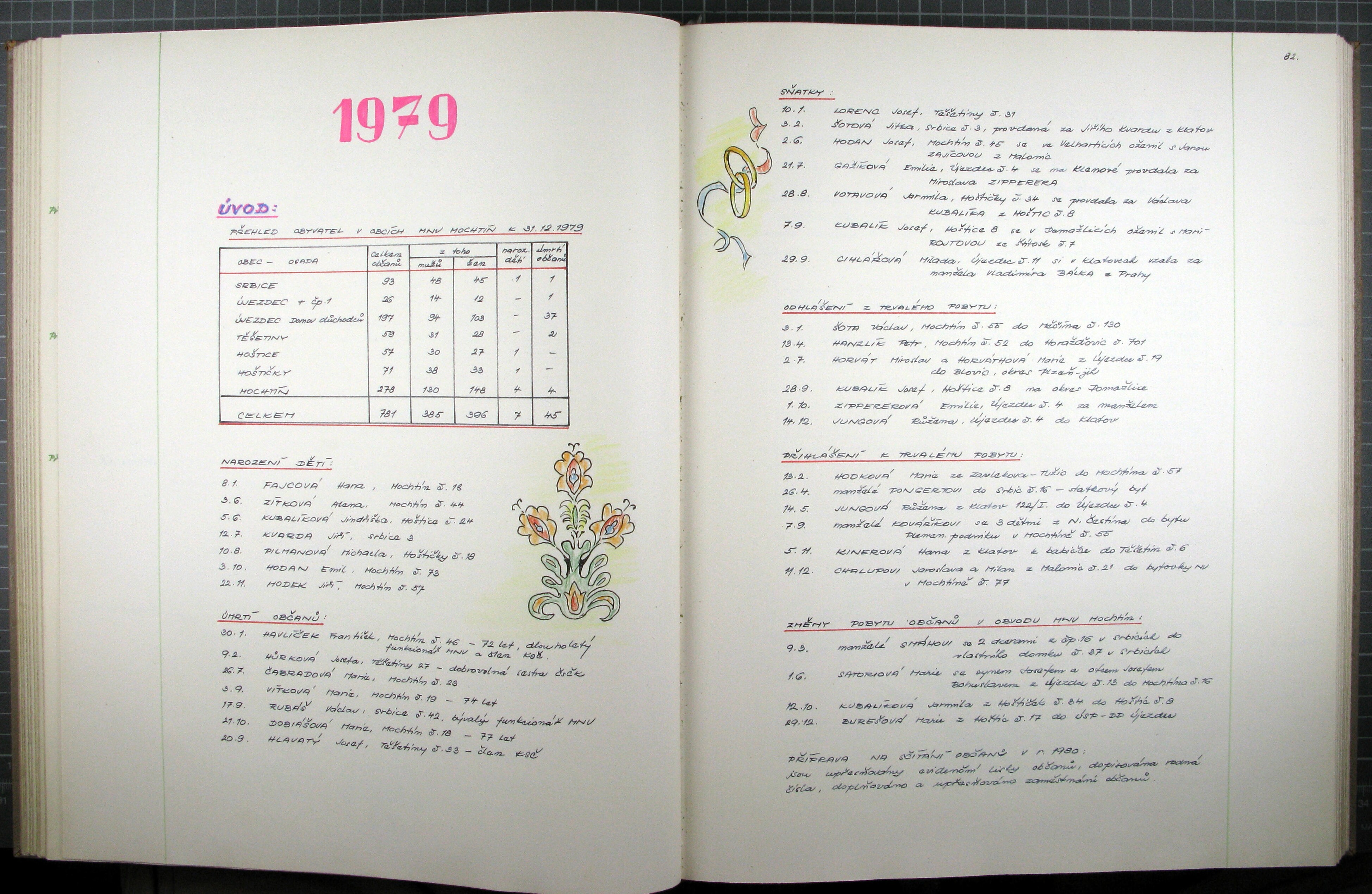 83. soap-kt_00150_obec-mochtin-1973-1989_0830