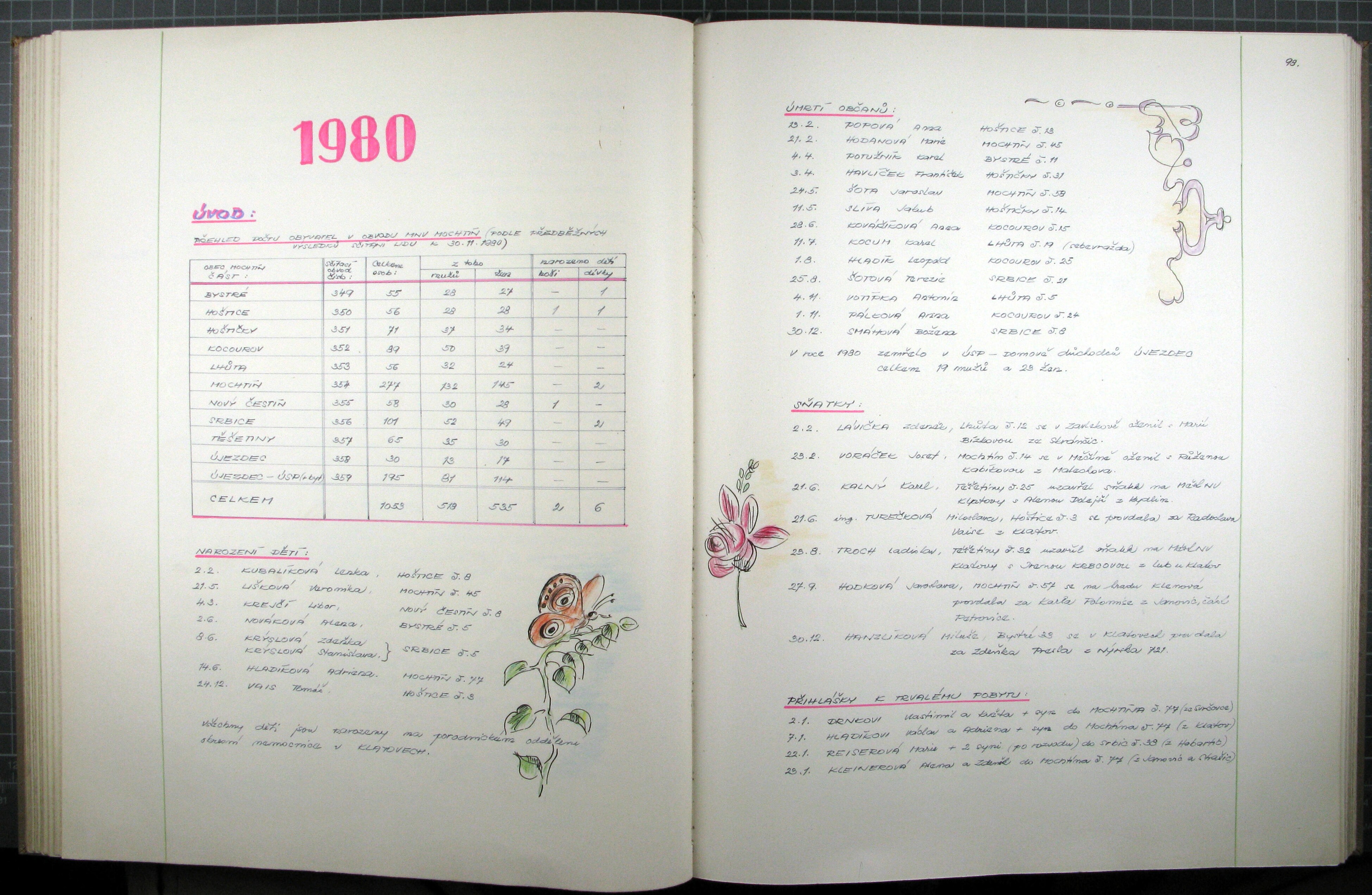 99. soap-kt_00150_obec-mochtin-1973-1989_0990