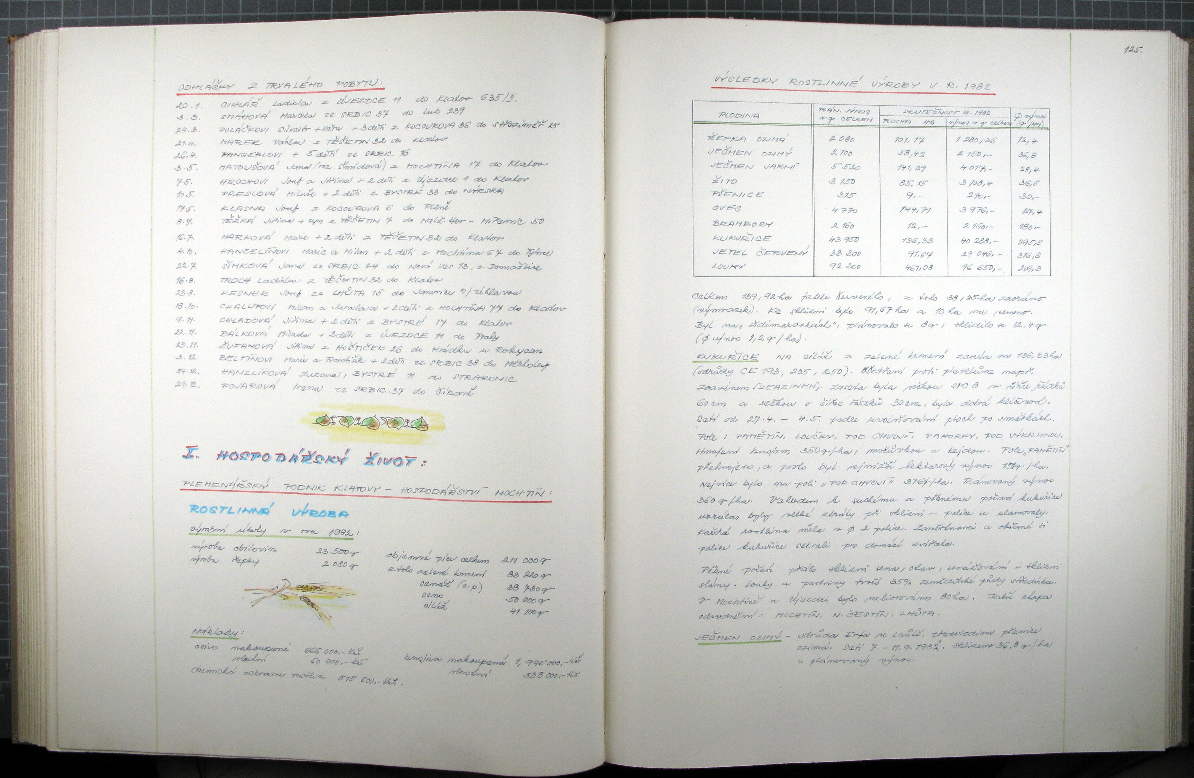 126. soap-kt_00150_obec-mochtin-1973-1989_1260