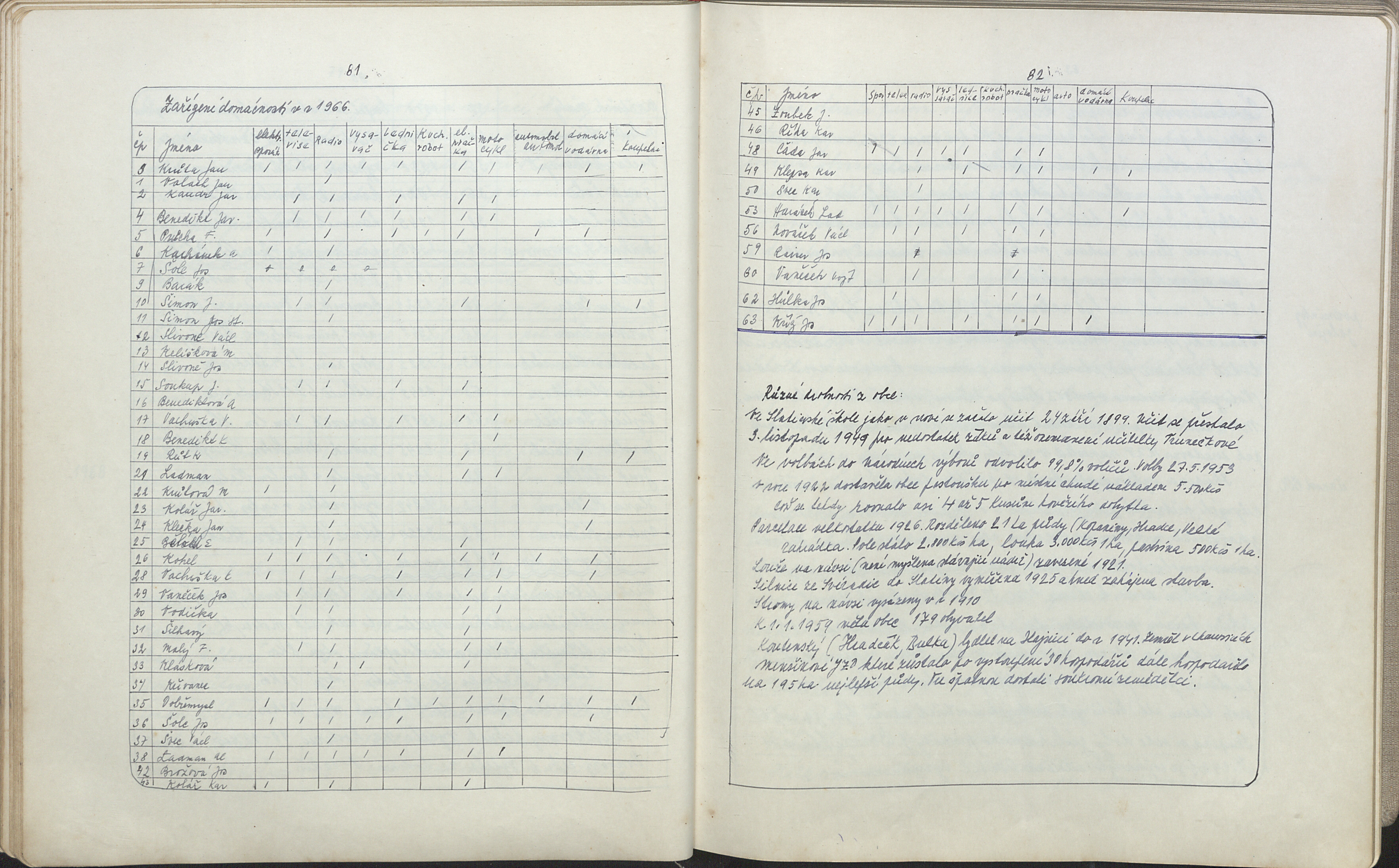 44. soap-kt_00203_obec-slatina-1925-1991_0450