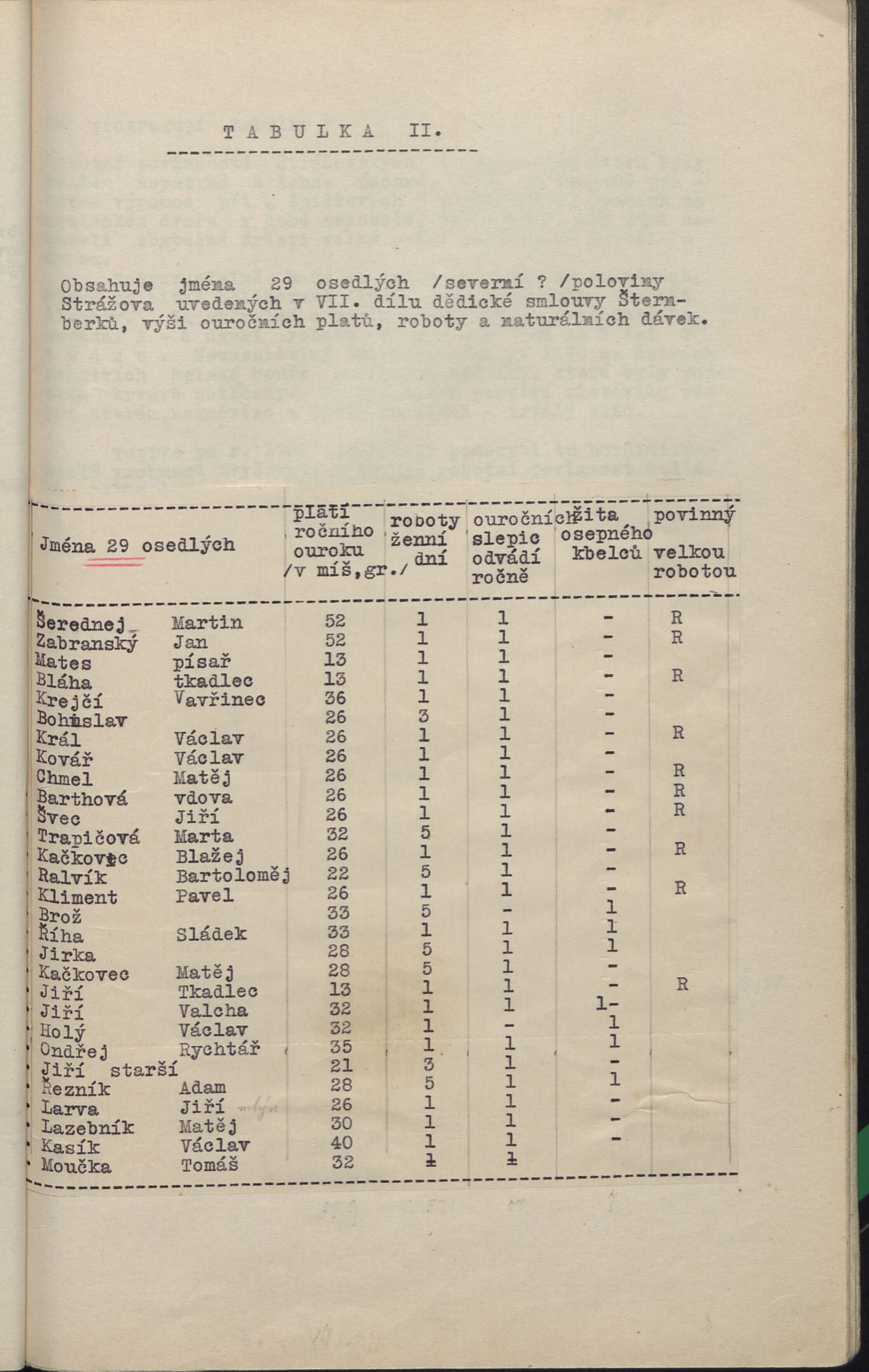 104. soap-kt_00217_obec-strazov-1964_1050