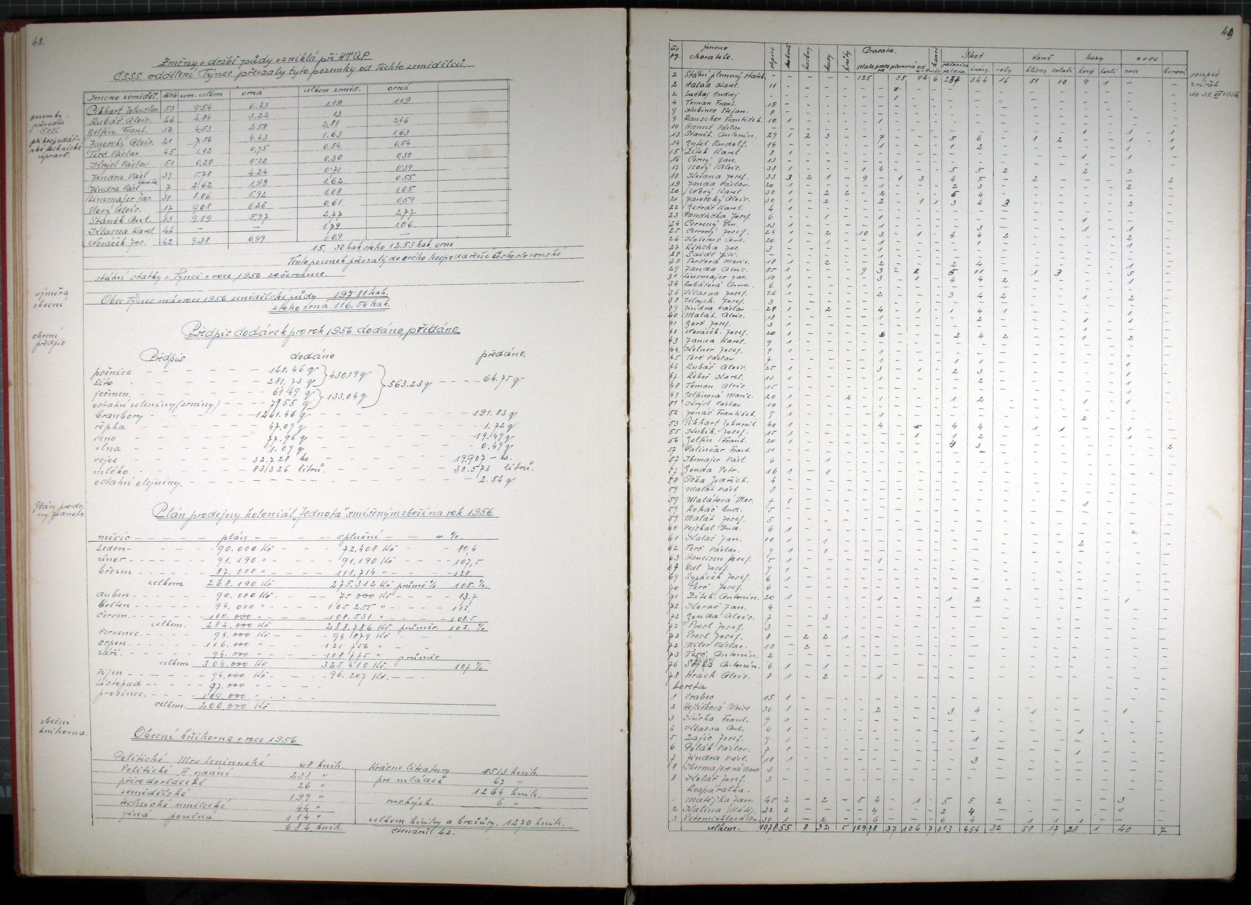 27. soap-kt_00246_obec-tynec-1954-1960_0270