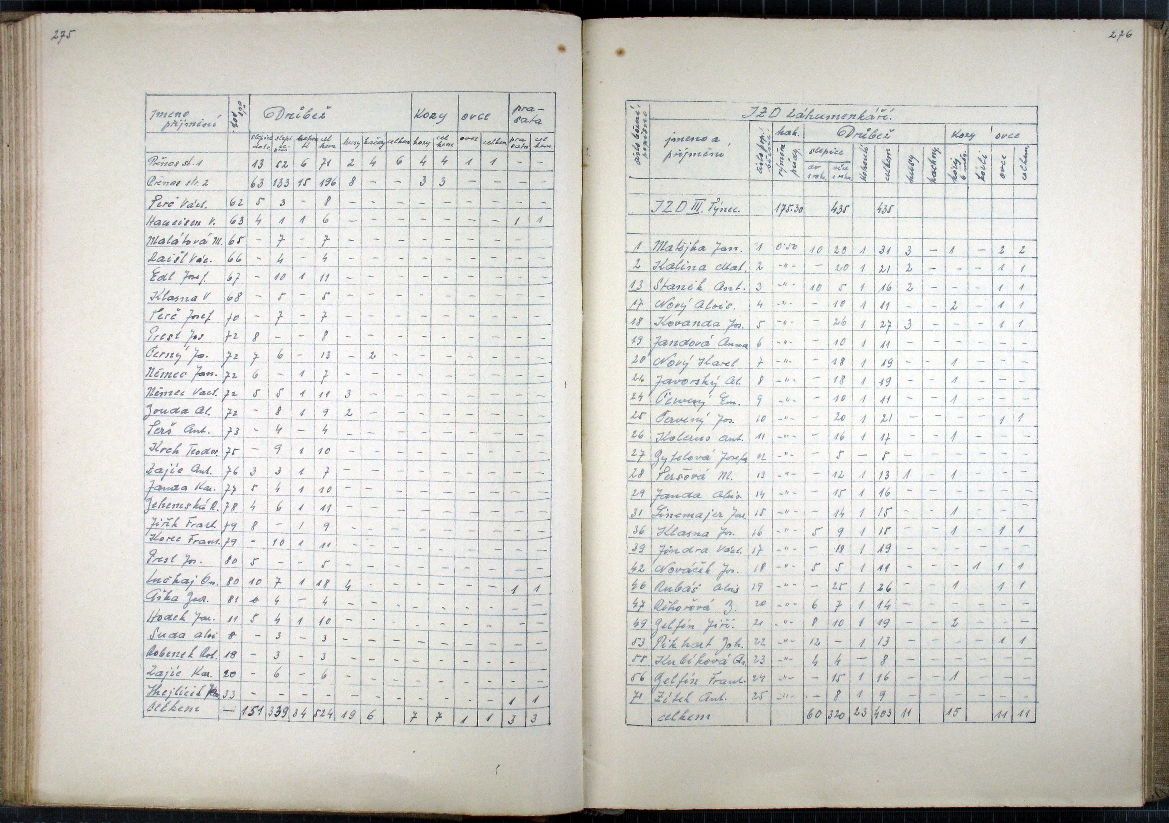 65. soap-kt_00246_obec-tynec-1961-1967_0650