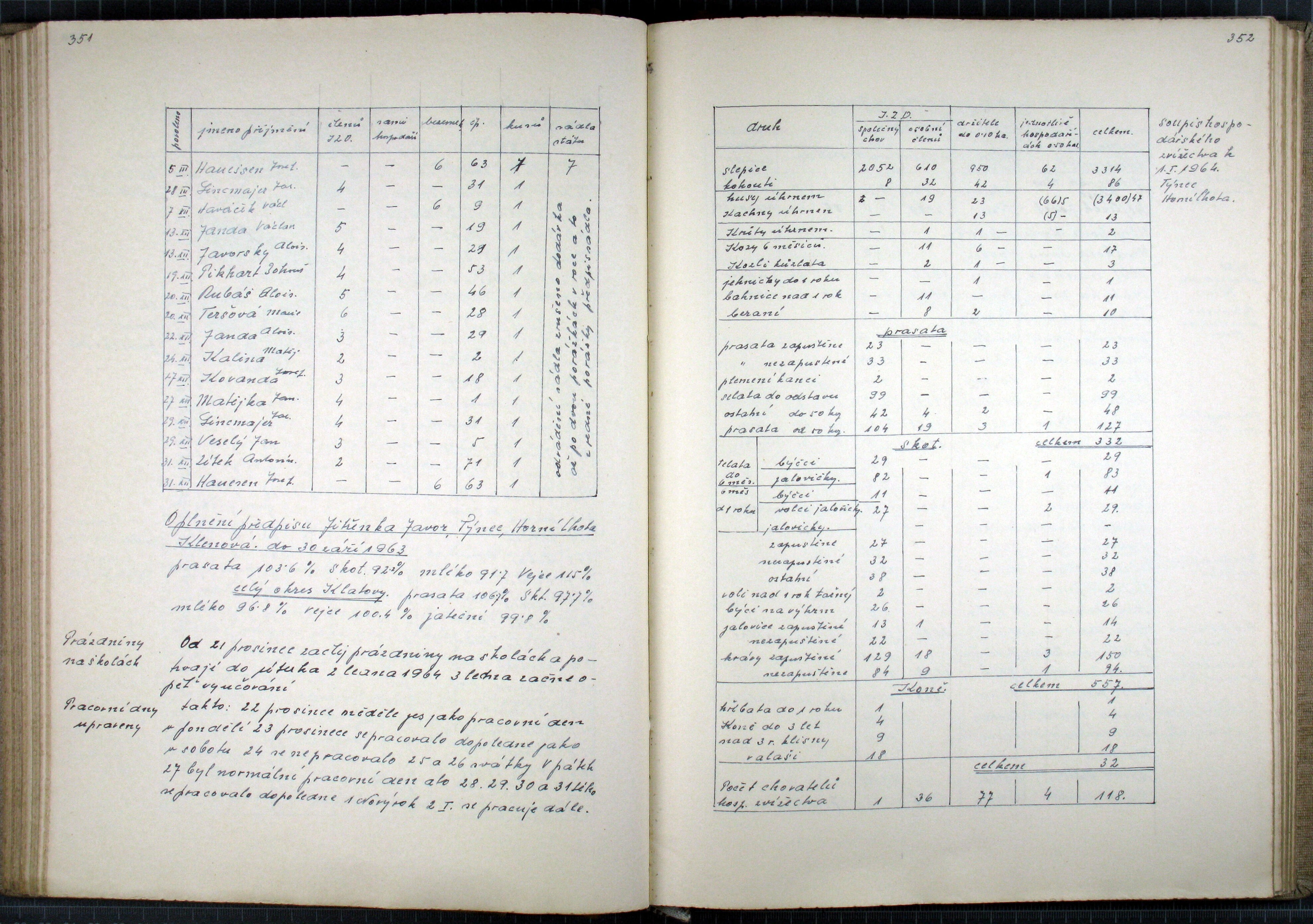 99. soap-kt_00246_obec-tynec-1961-1967_0990