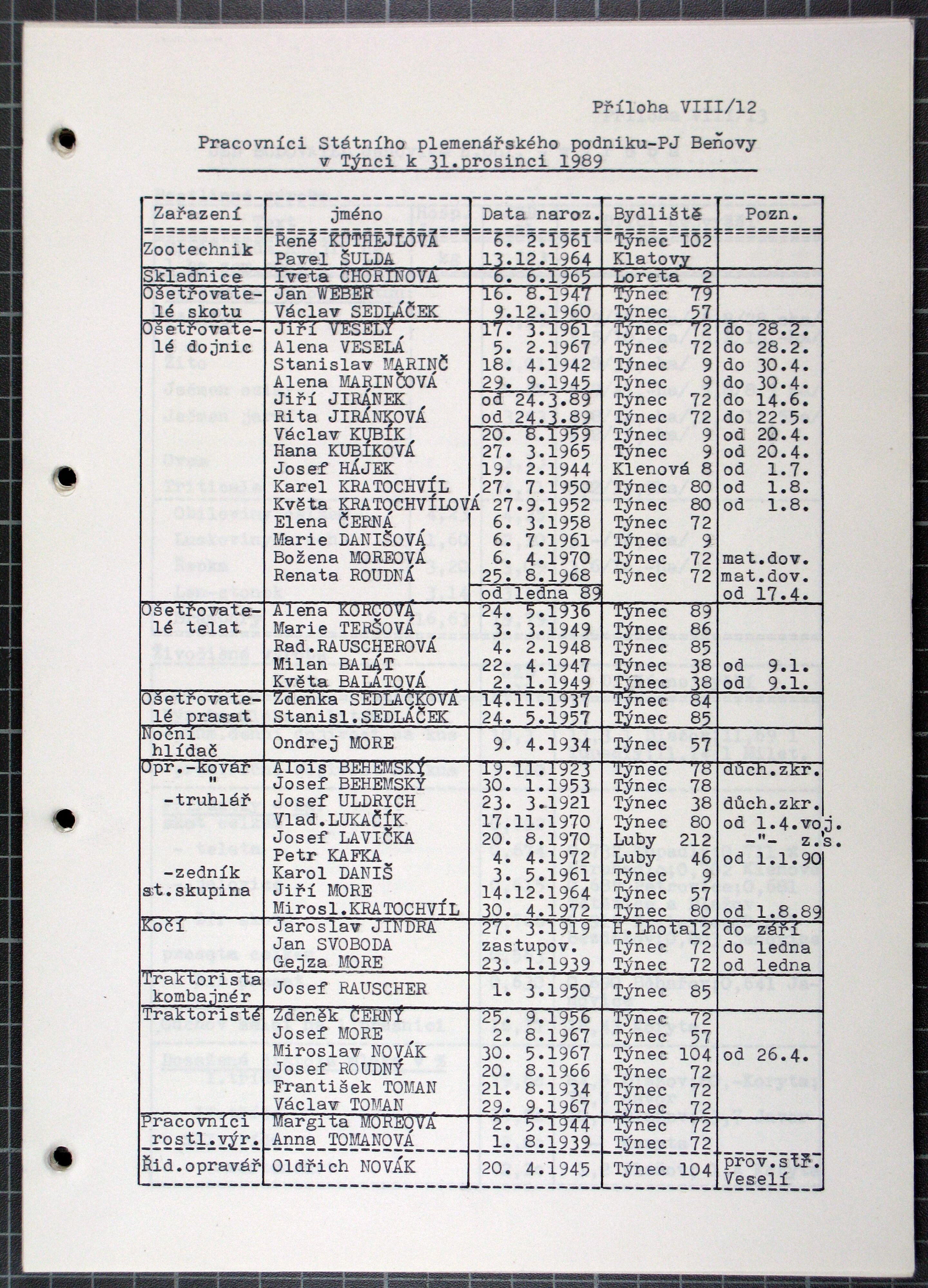 84. soap-kt_00246_obec-tynec-1989_0840