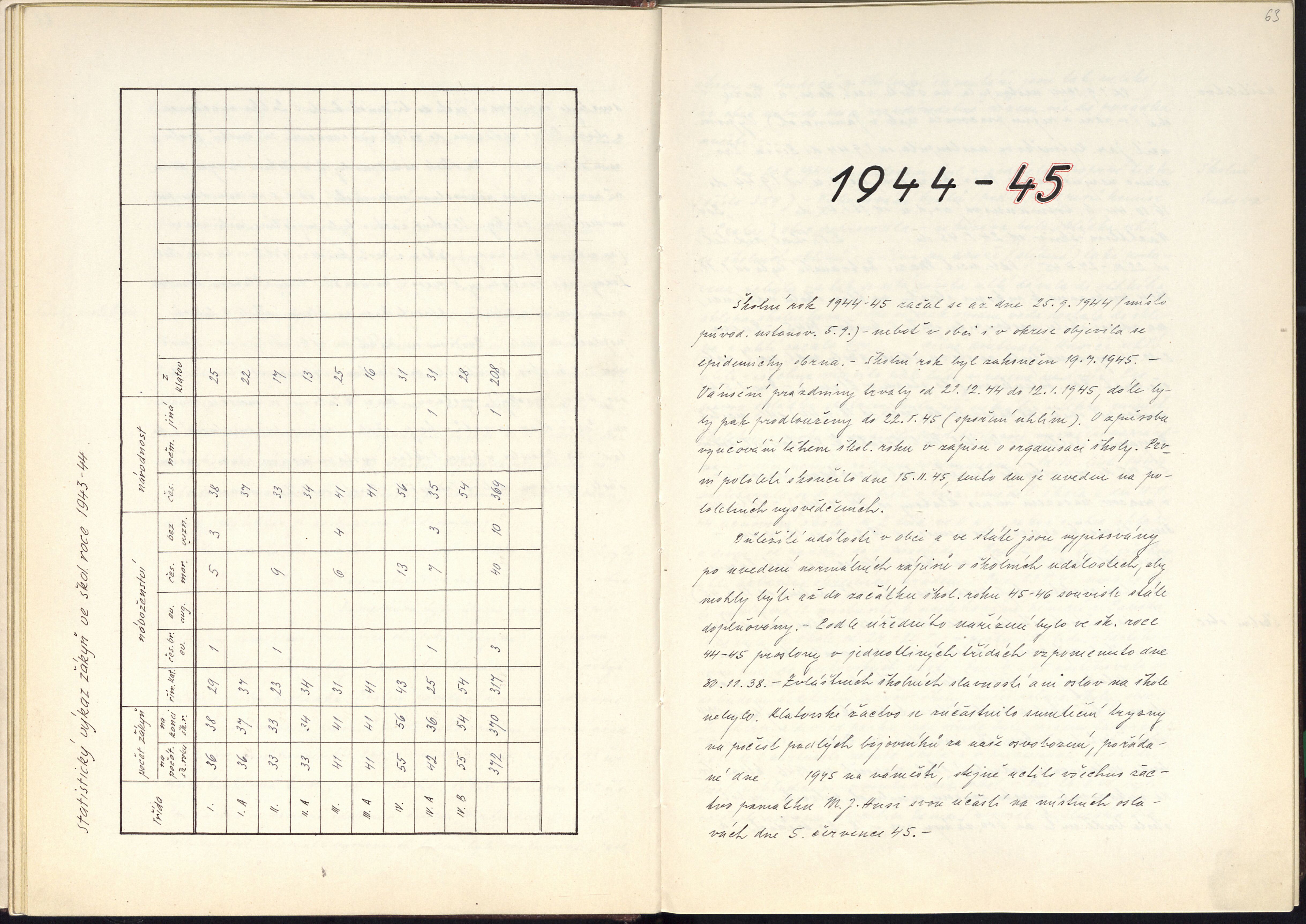 35. soap-kt_01322_skola-klatovy-1940-1967_0350