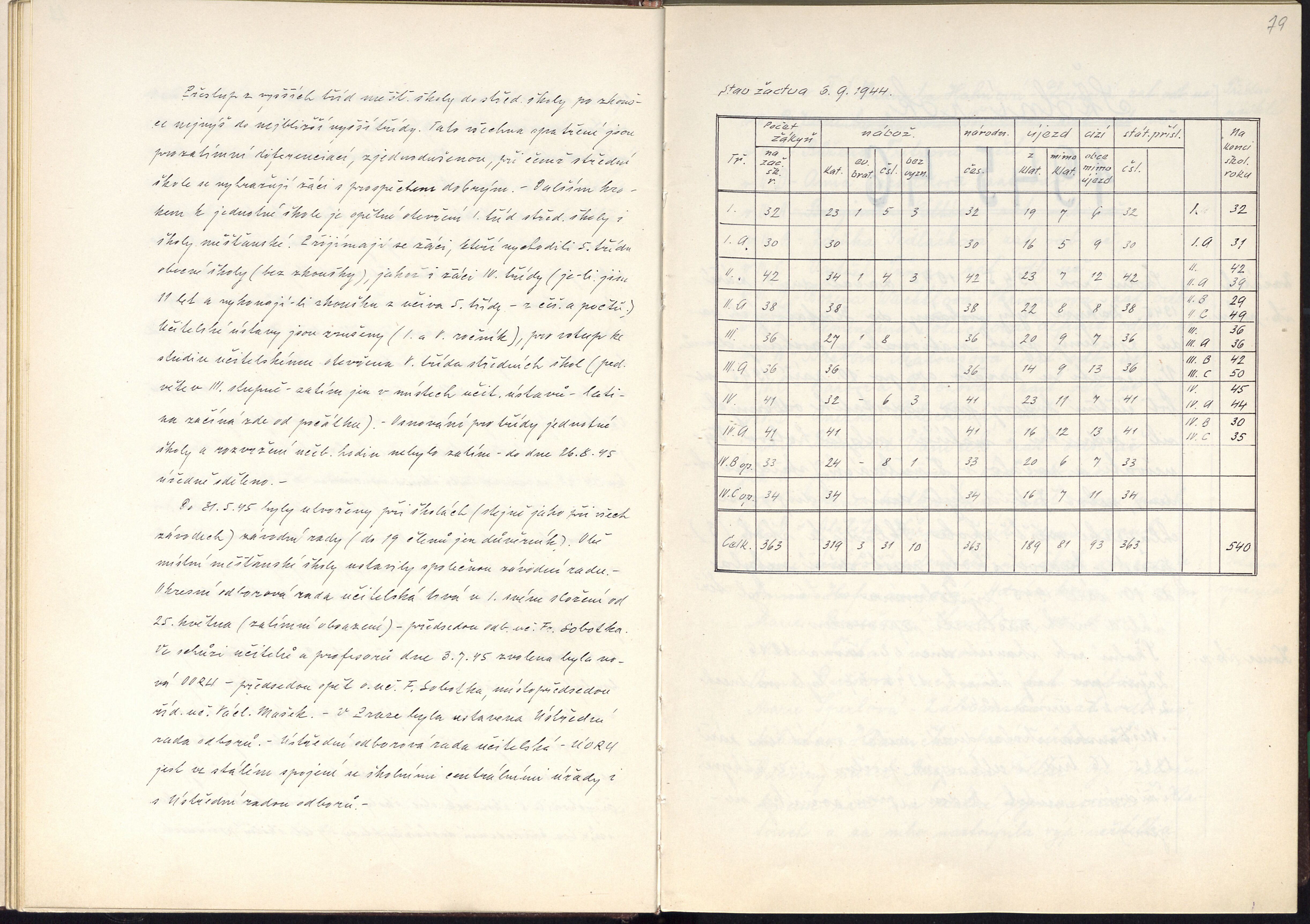 43. soap-kt_01322_skola-klatovy-1940-1967_0430