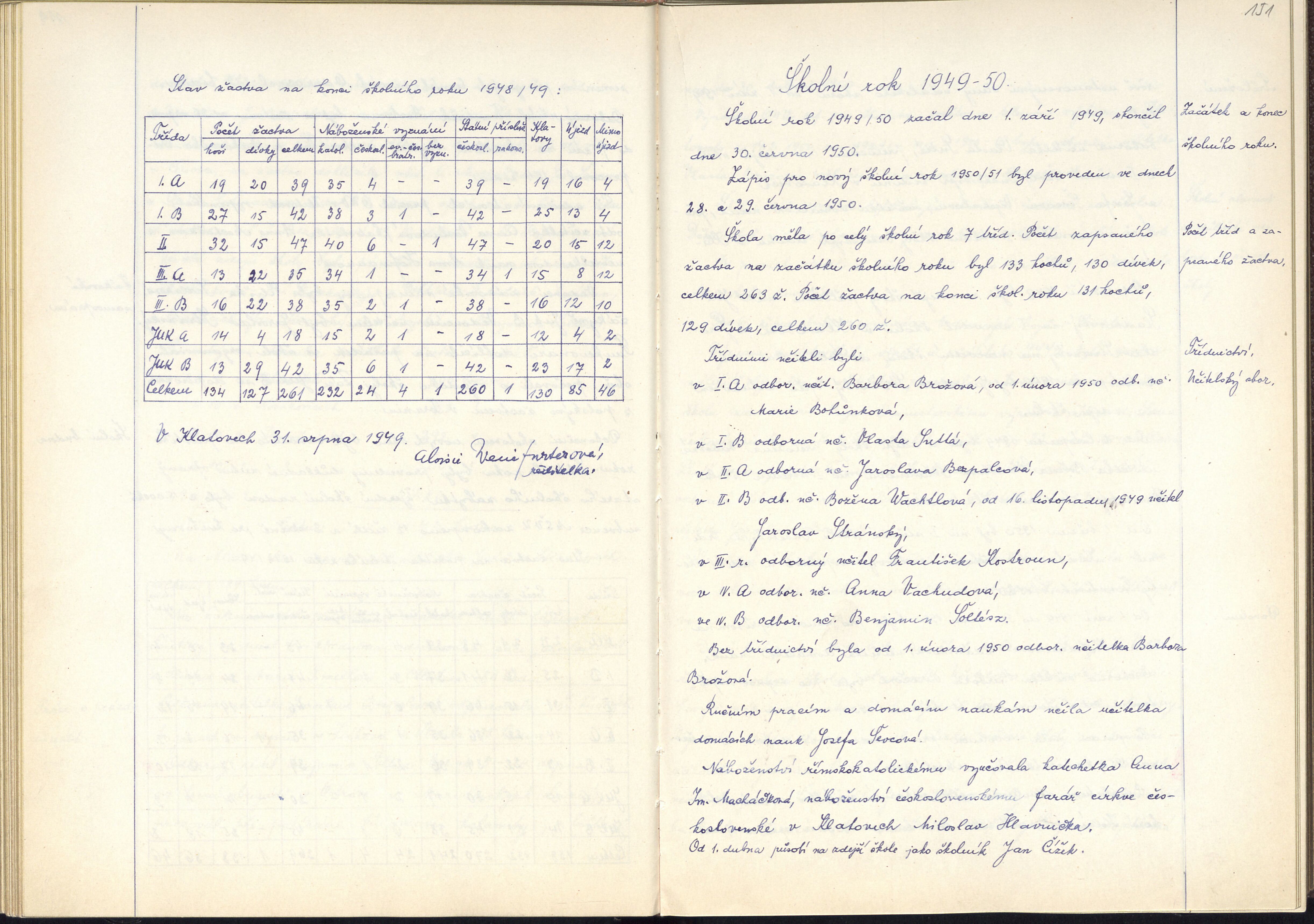 79. soap-kt_01322_skola-klatovy-1940-1967_0790