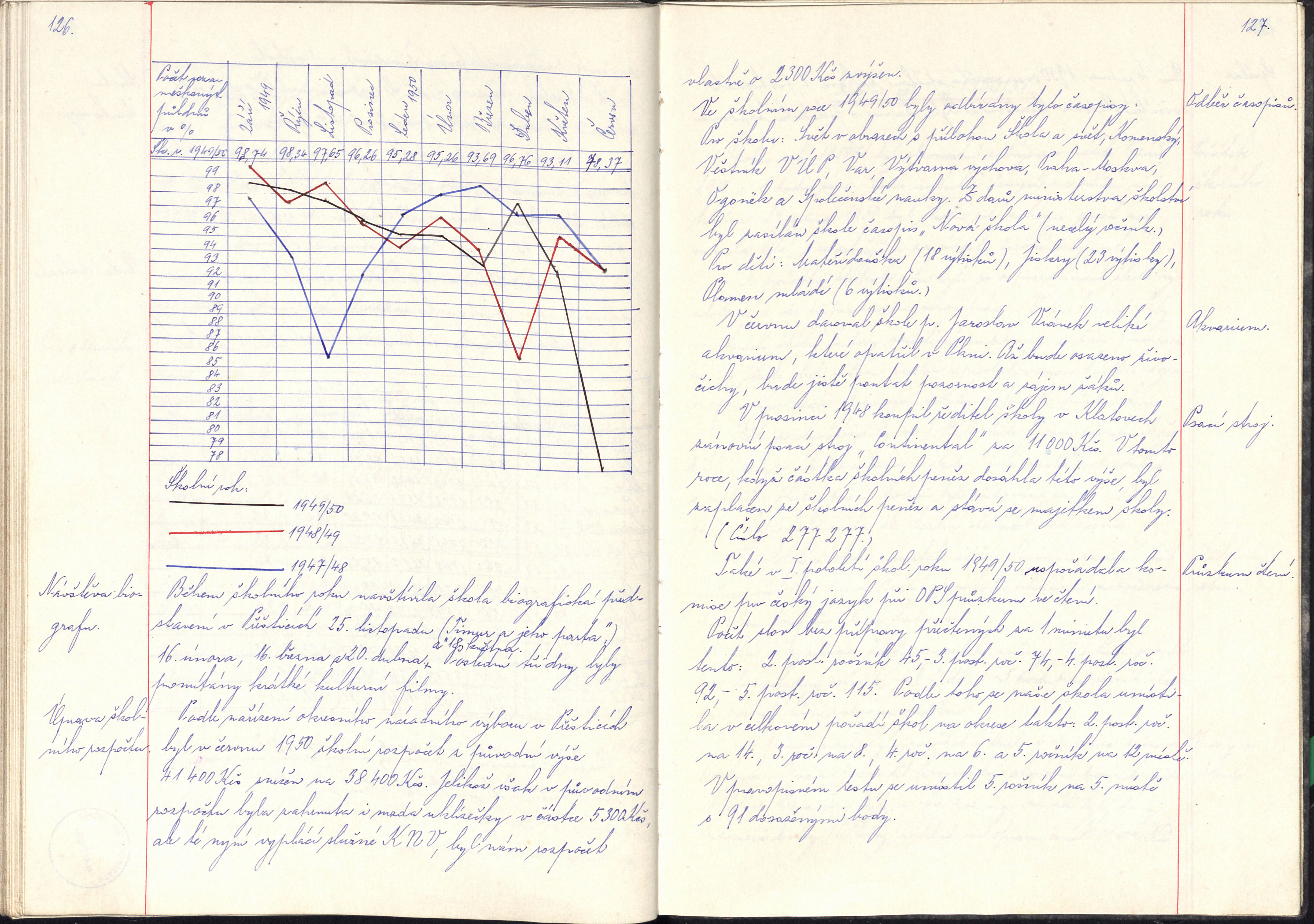 66. soap-kt_01355_skola-nezdice-1945-1952_0660