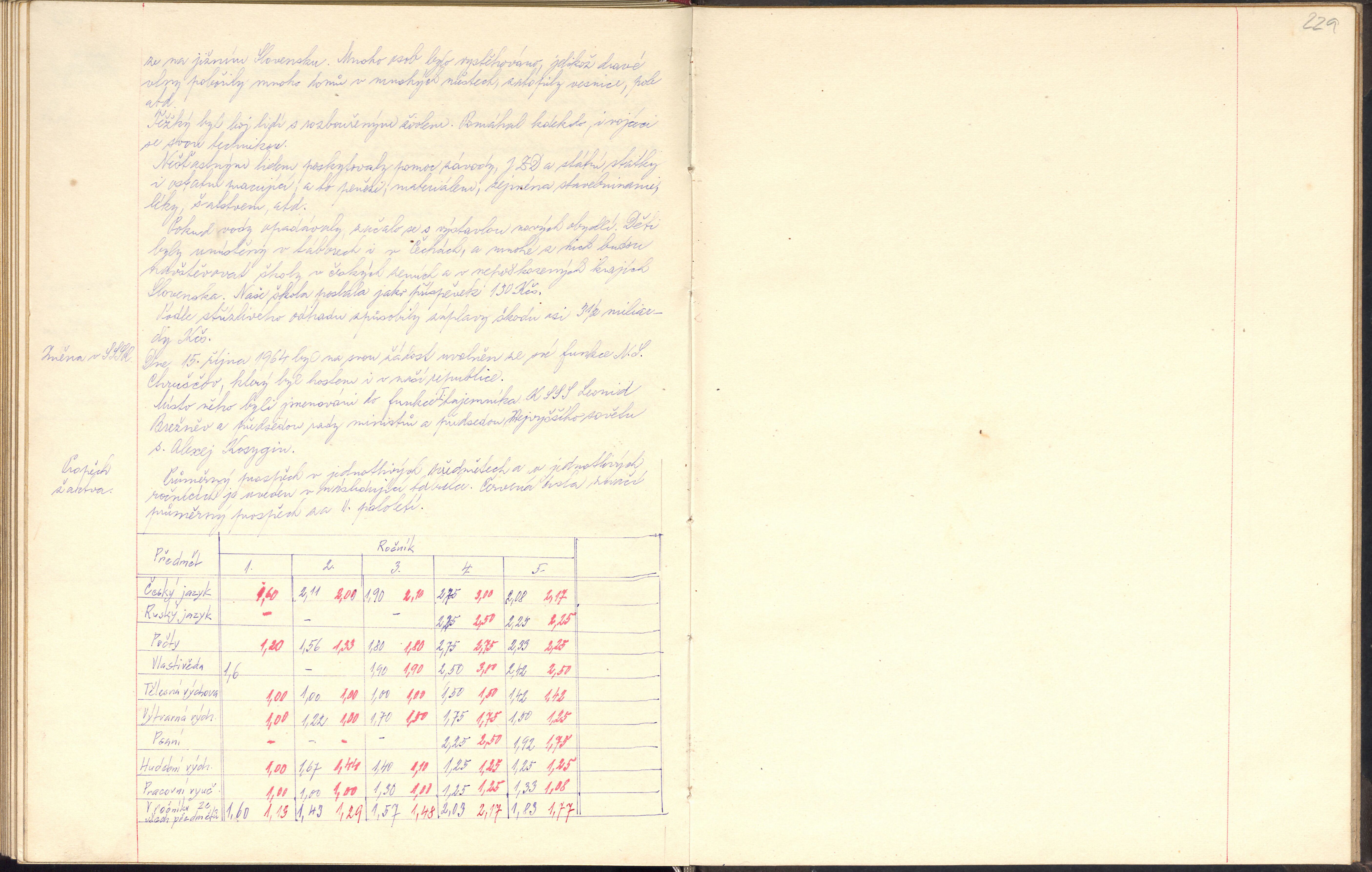 125. soap-kt_01355_skola-nezdice-1952-1965_1250