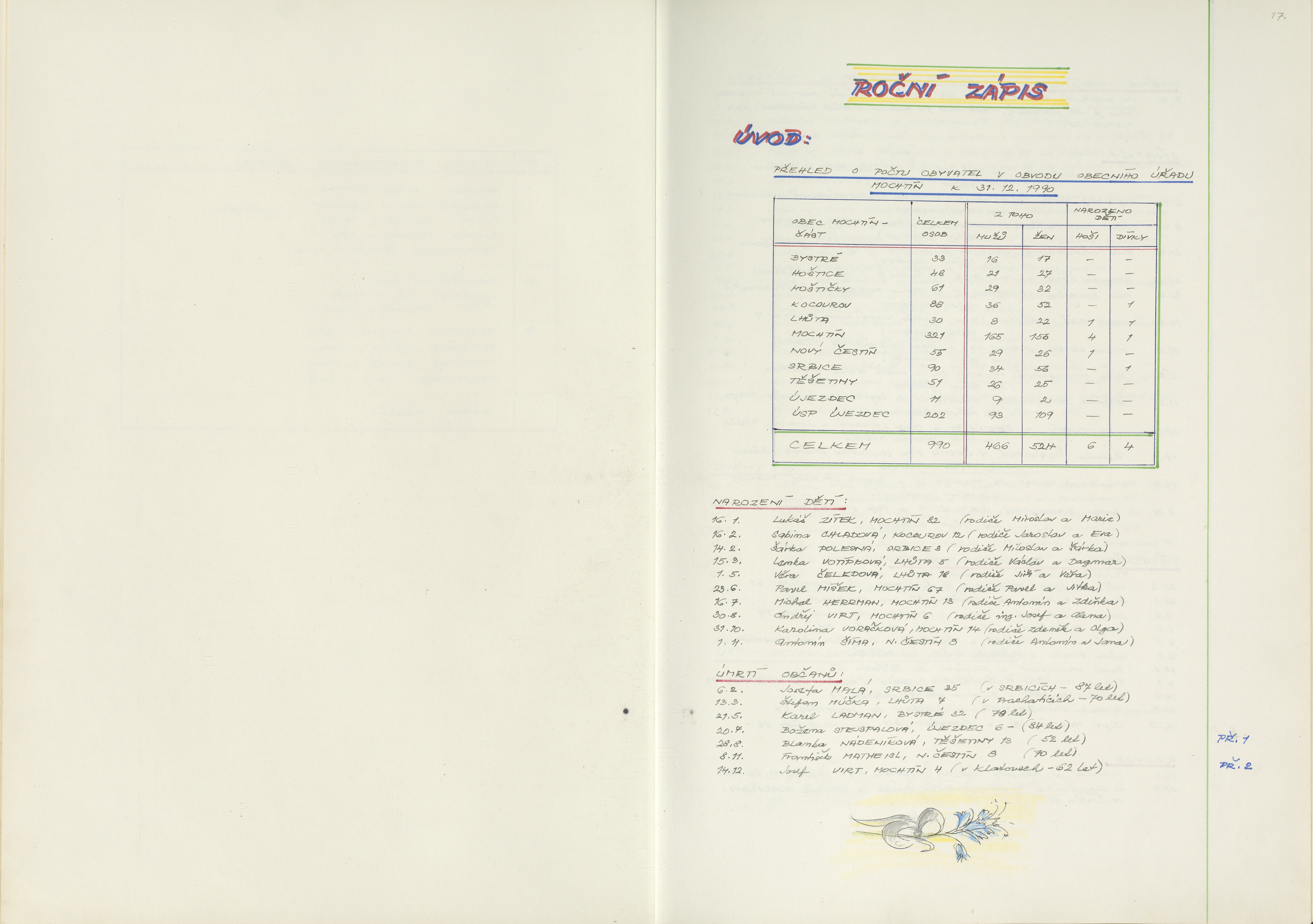 18. soap-kt_01714_obec-mochtin-1990-2002_0180