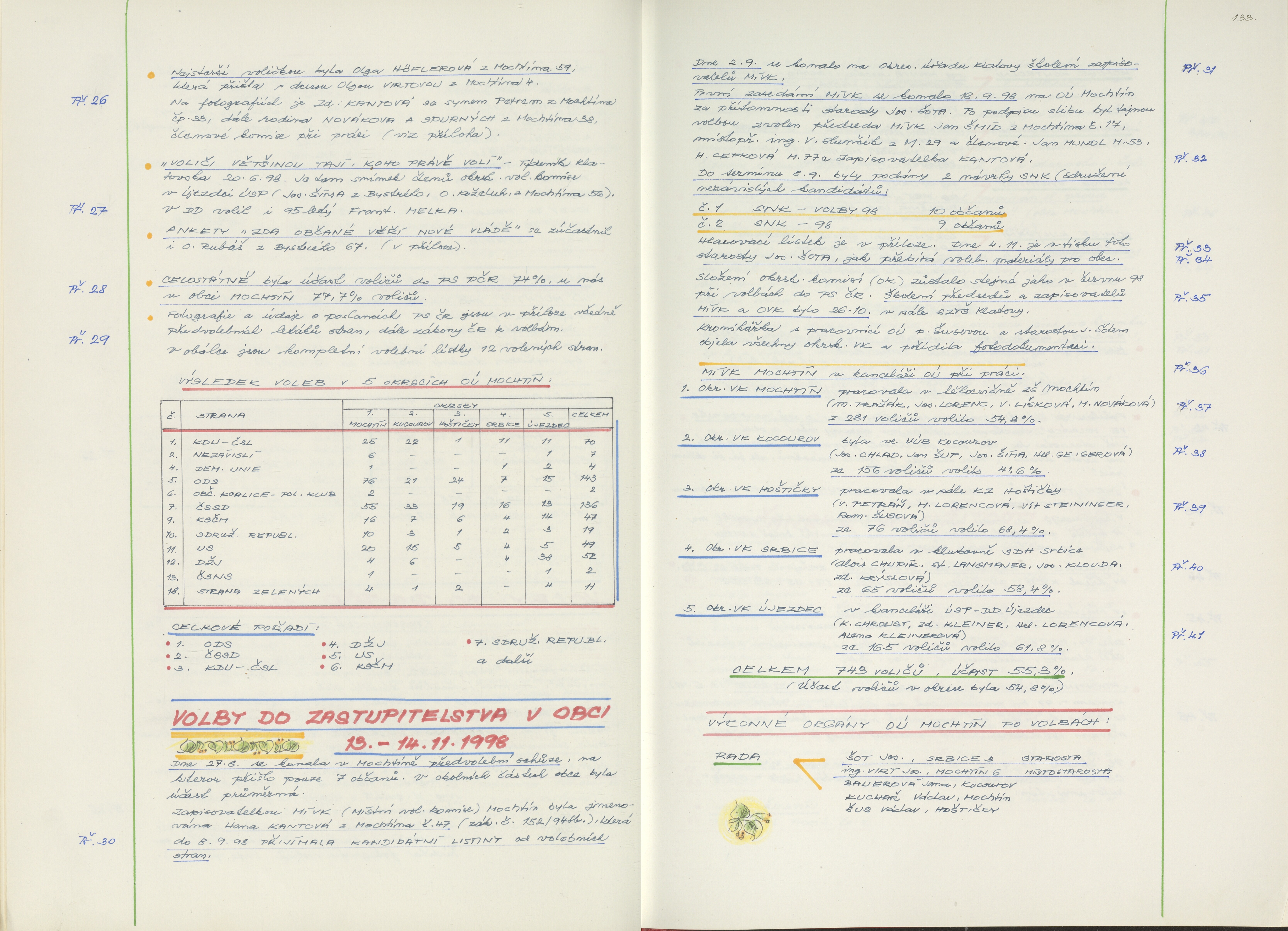 134. soap-kt_01714_obec-mochtin-1990-2002_1340