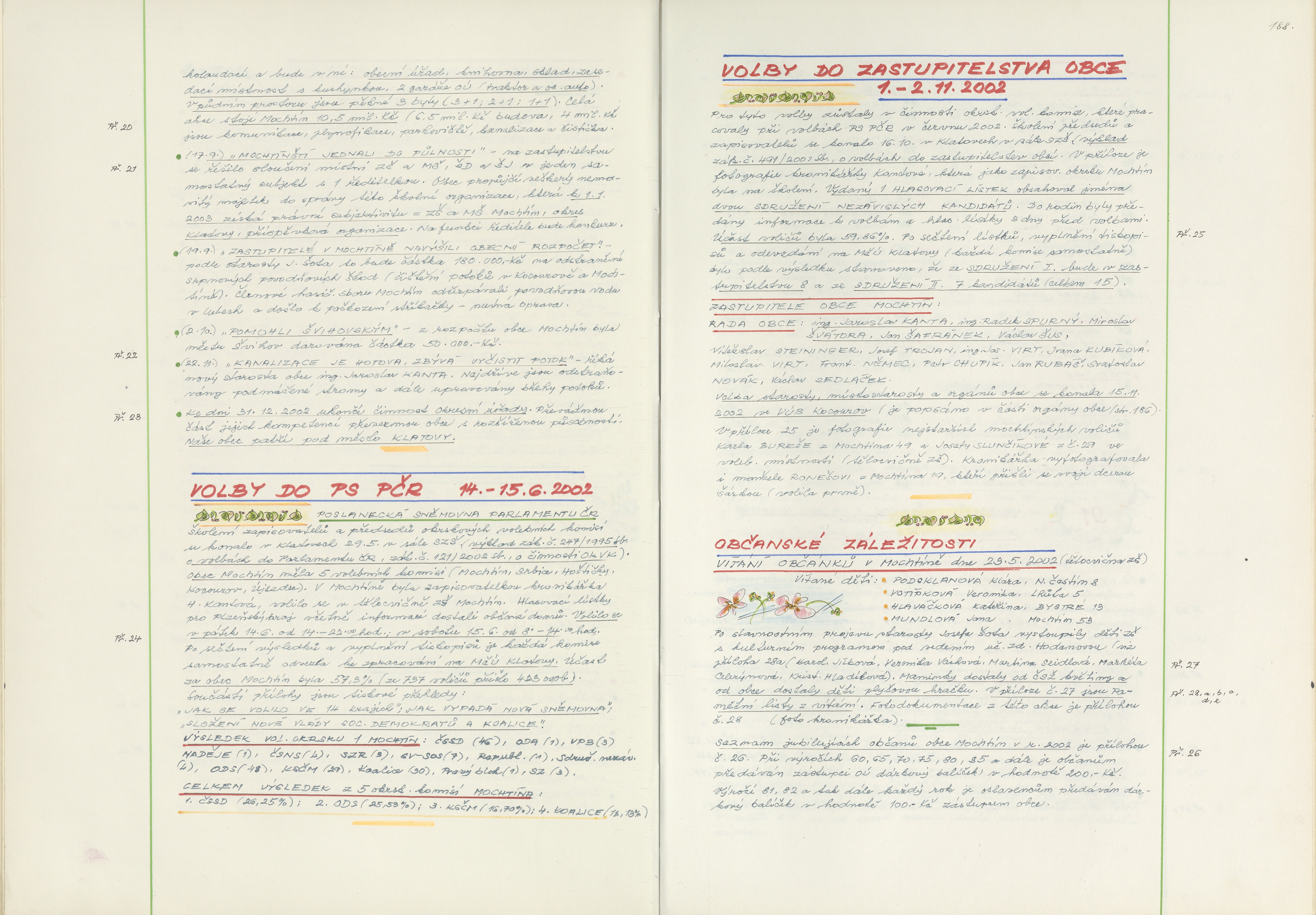 189. soap-kt_01714_obec-mochtin-1990-2002_1890