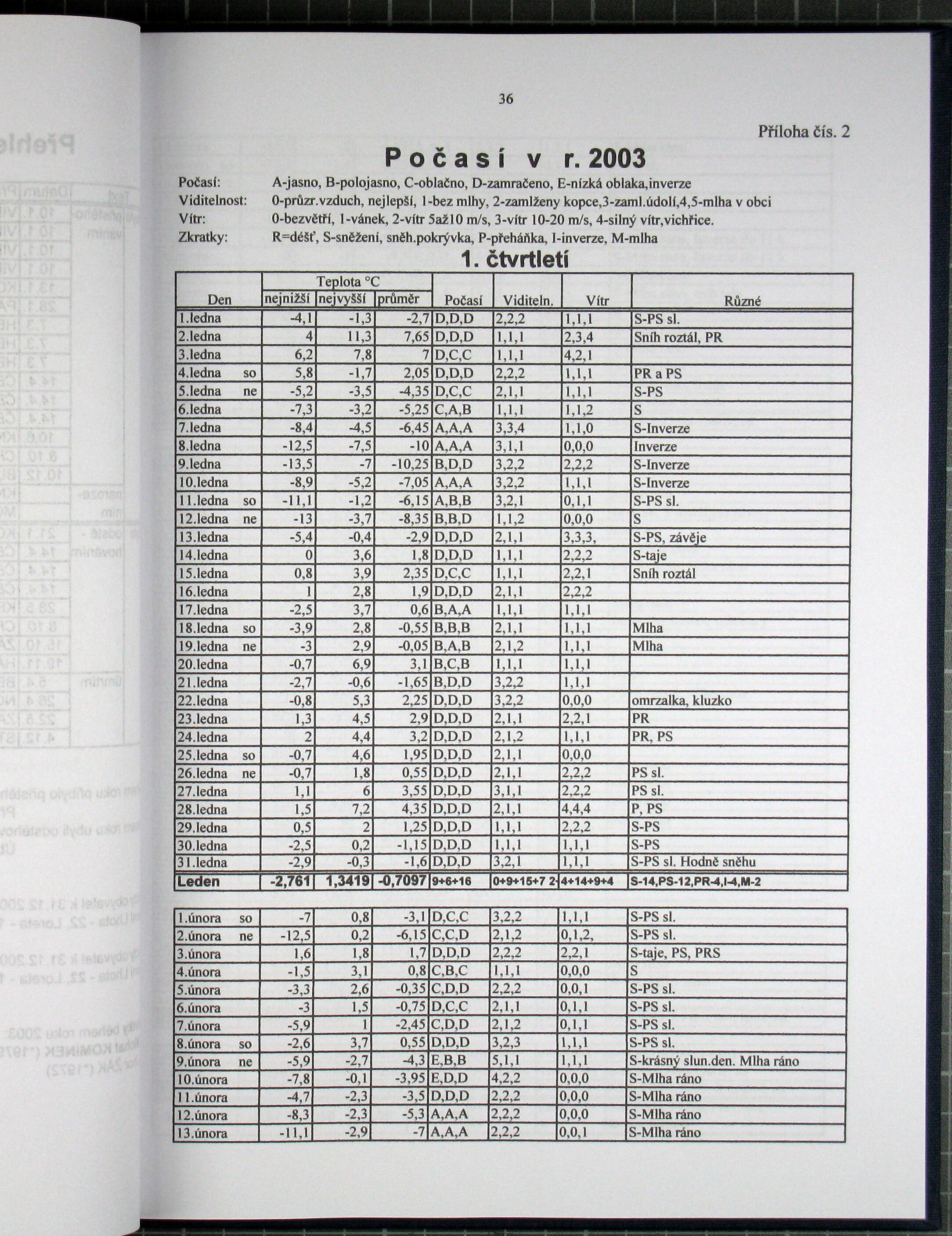 38. soap-kt_01746_obec-tynec-2003_0380