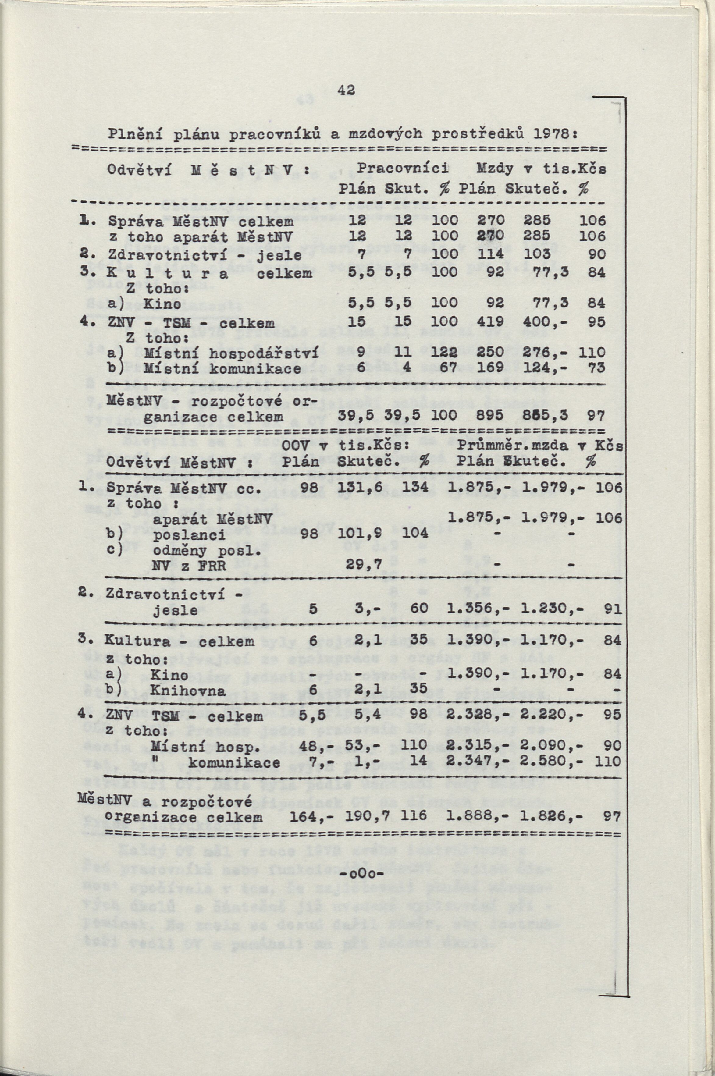 43. soap-kv_00276_mesto-nova-role-1978_0440