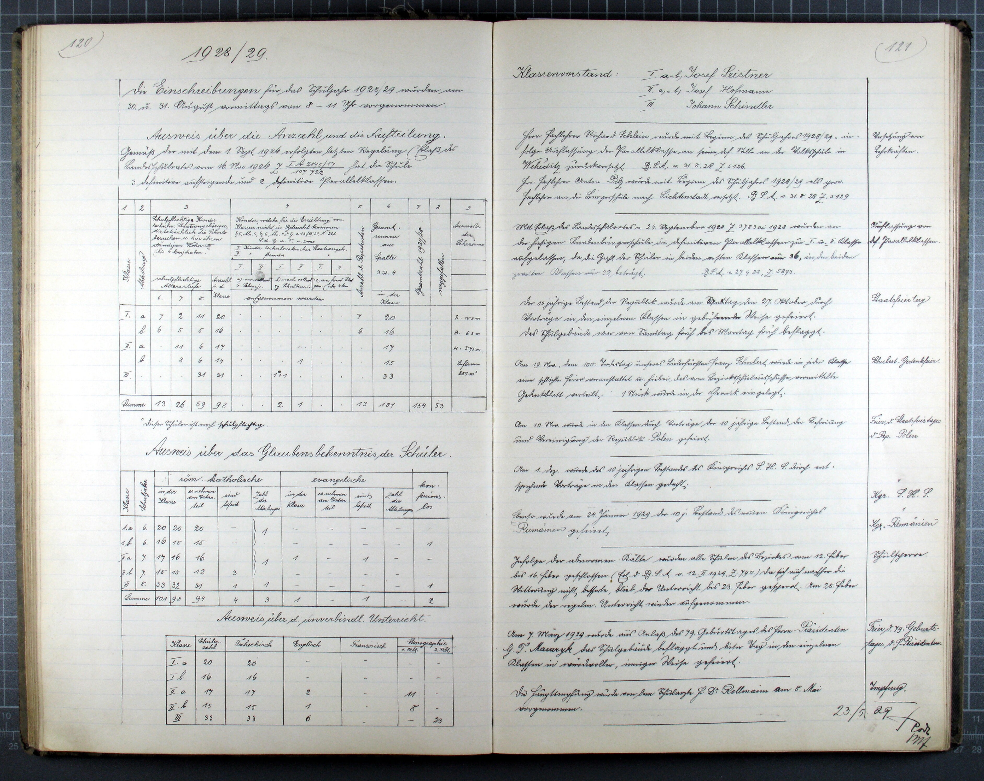 63. soap-kv_00417_skola-stara-role-1904-1945_0630