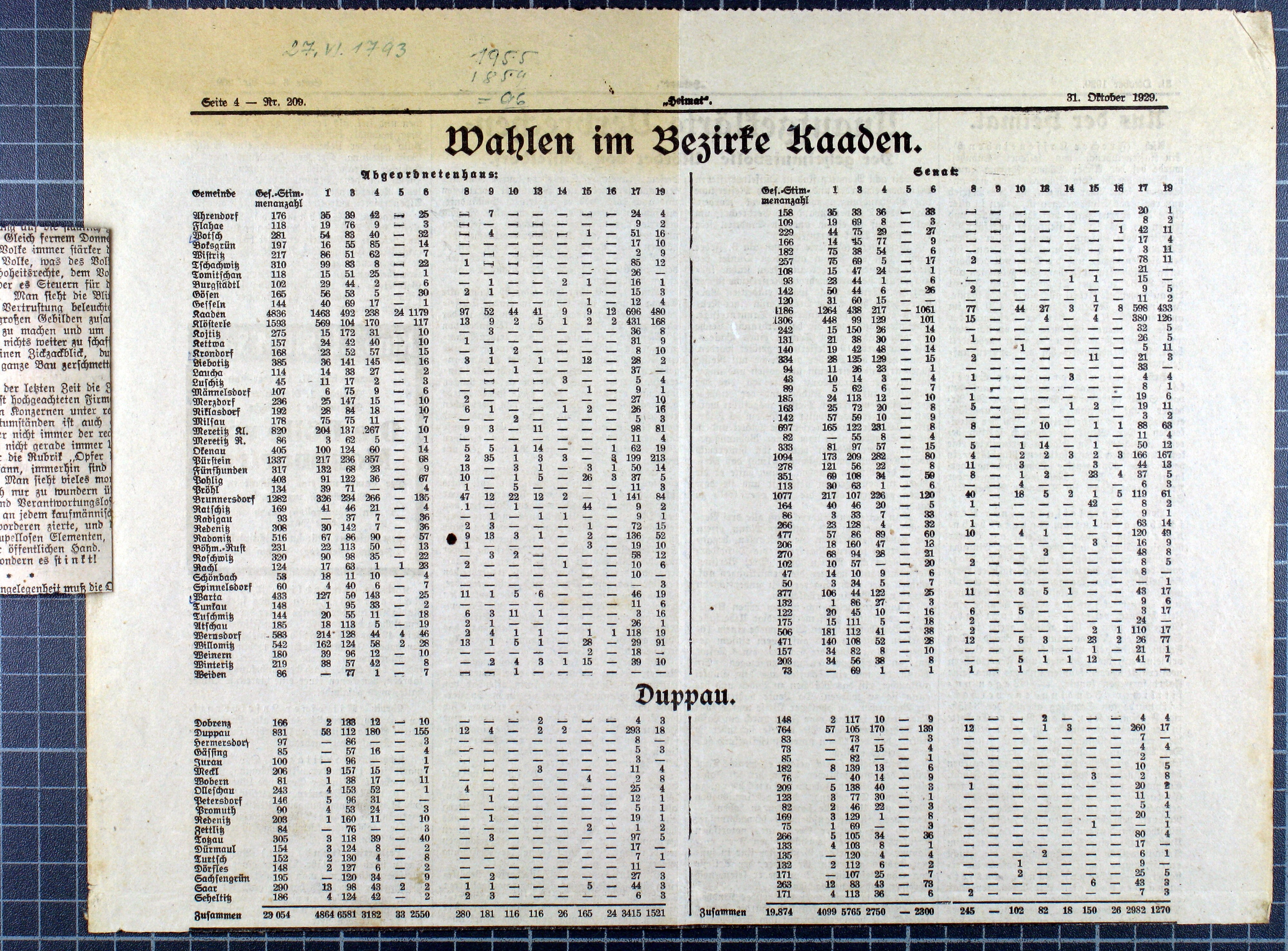 213. soap-kv_00430_skola-boc-1896-1945_2130