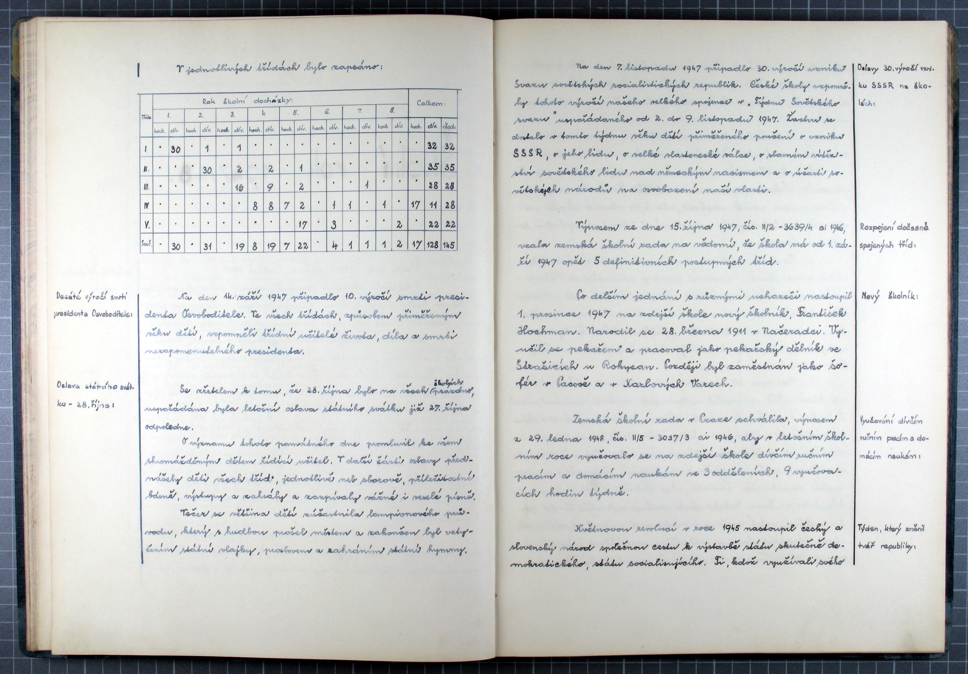 37. soap-kv_00541_skola-stara-role-1945-1952_0370