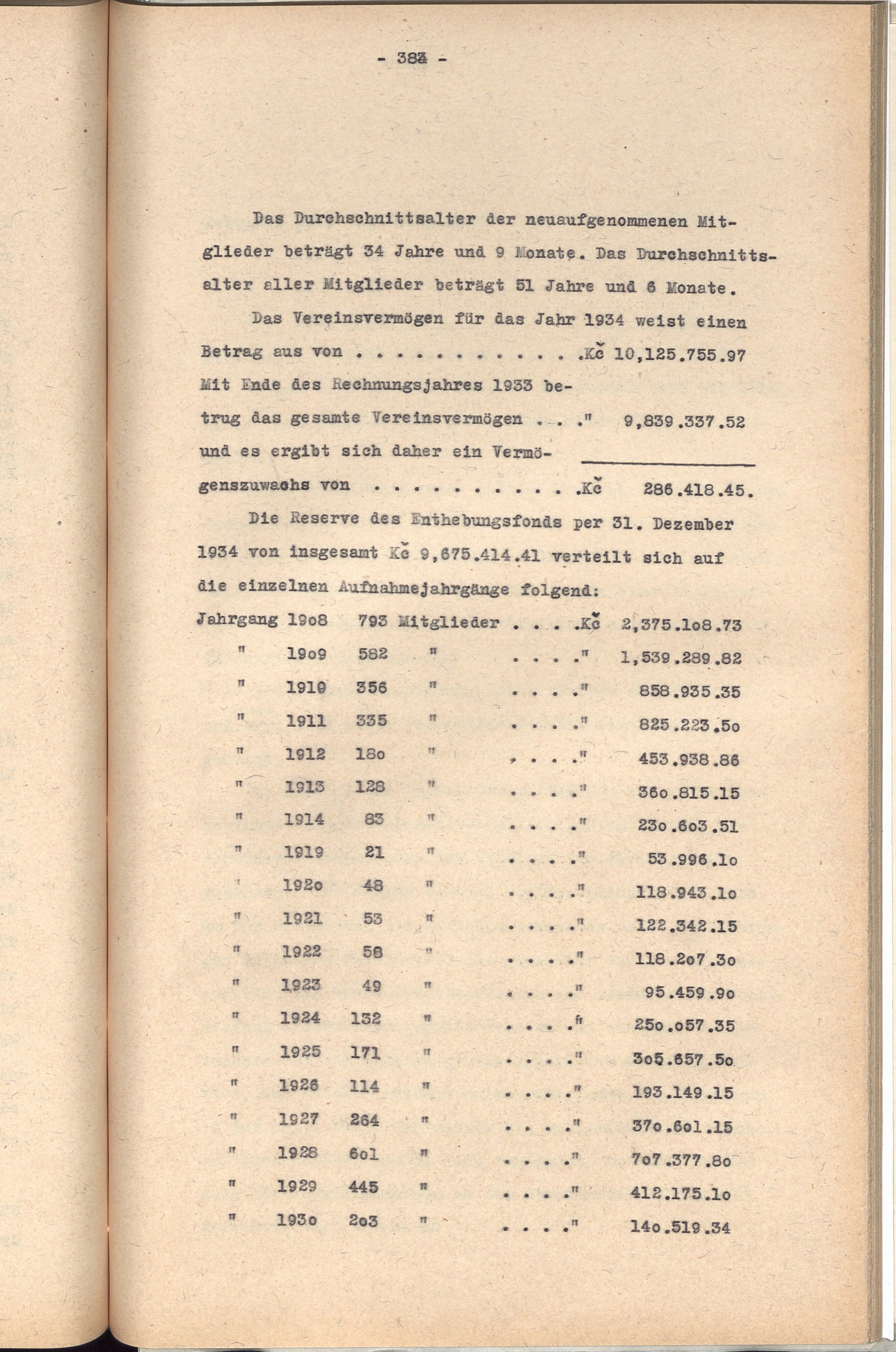 409. soap-kv_00729_spolek-union-karlovy-vary-strojopis-1908-1936_4090