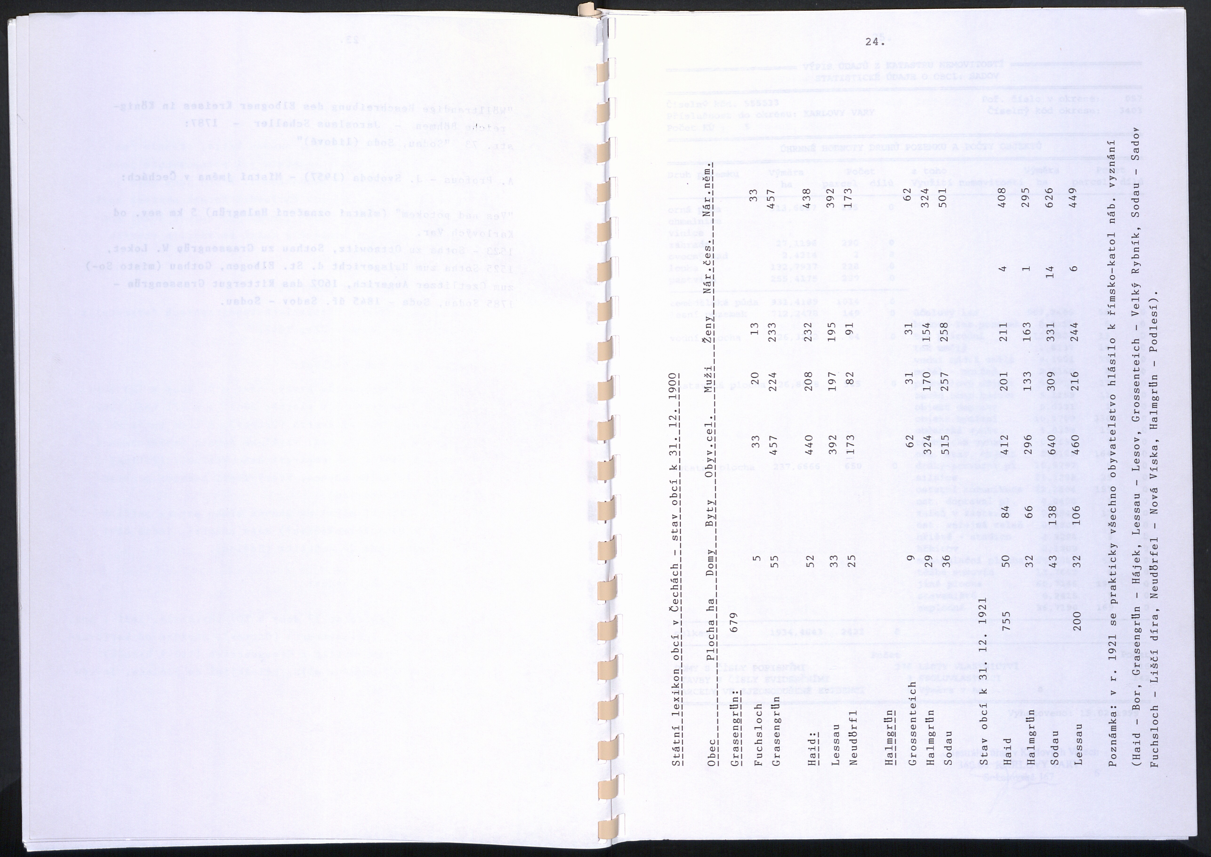 26. soap-kv_01465_obec-sadov-1998_0270