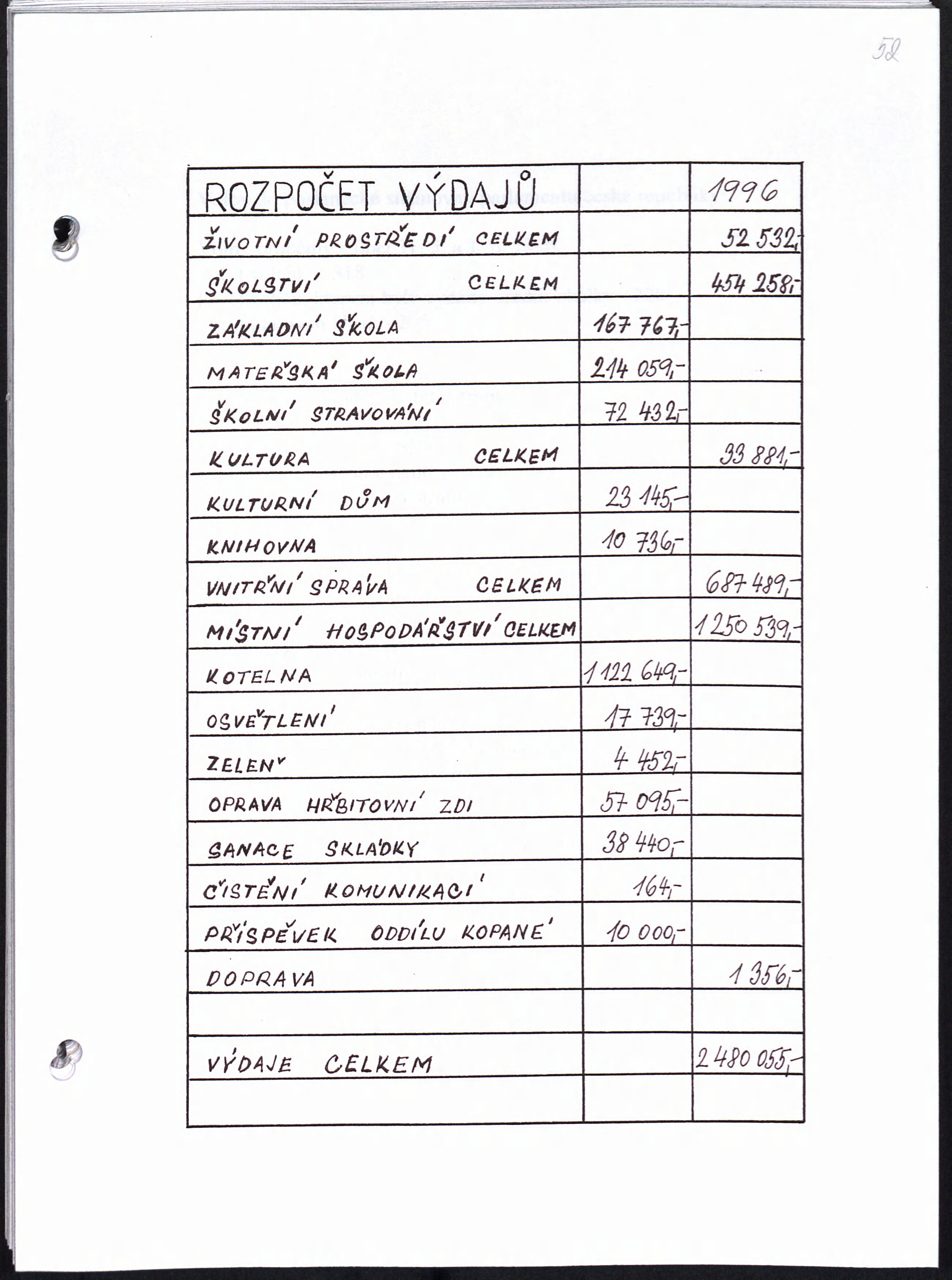 56. soap-kv_01831_obec-krasne-udoli-1995-1998_0560