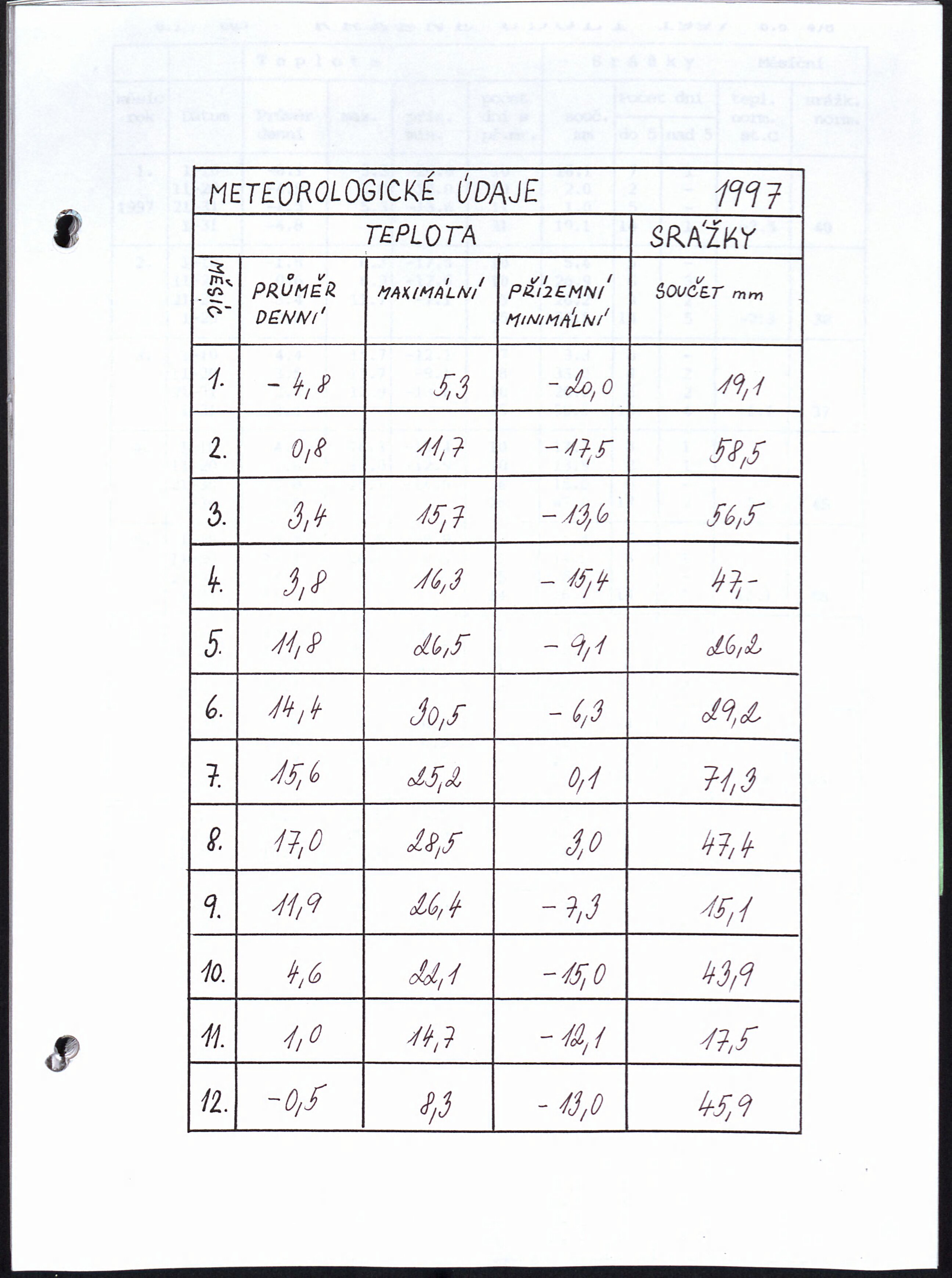 85. soap-kv_01831_obec-krasne-udoli-1995-1998_0850