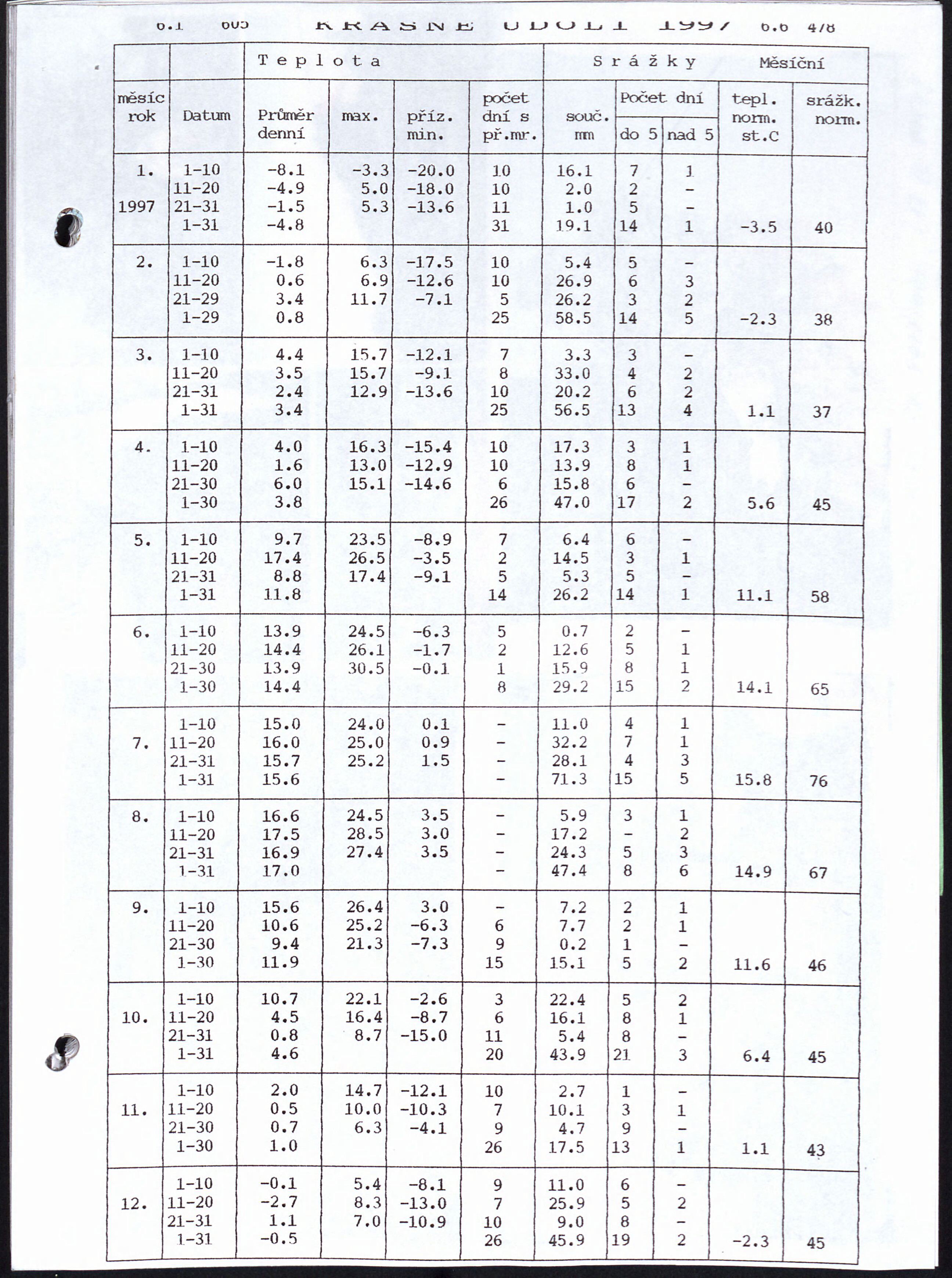 86. soap-kv_01831_obec-krasne-udoli-1995-1998_0860