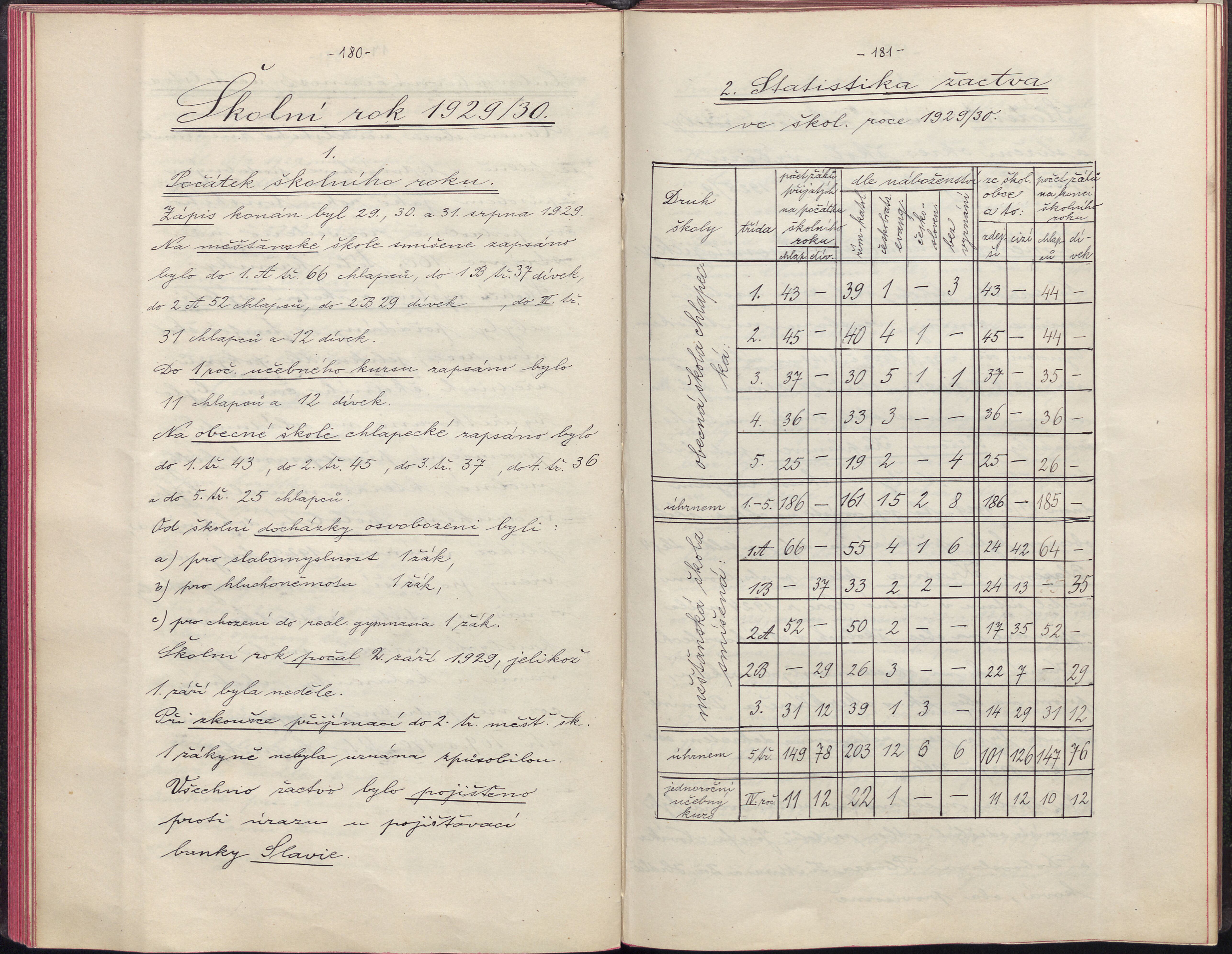 97. soap-pj_00250_skola-nepomuk-1916-1939_0970