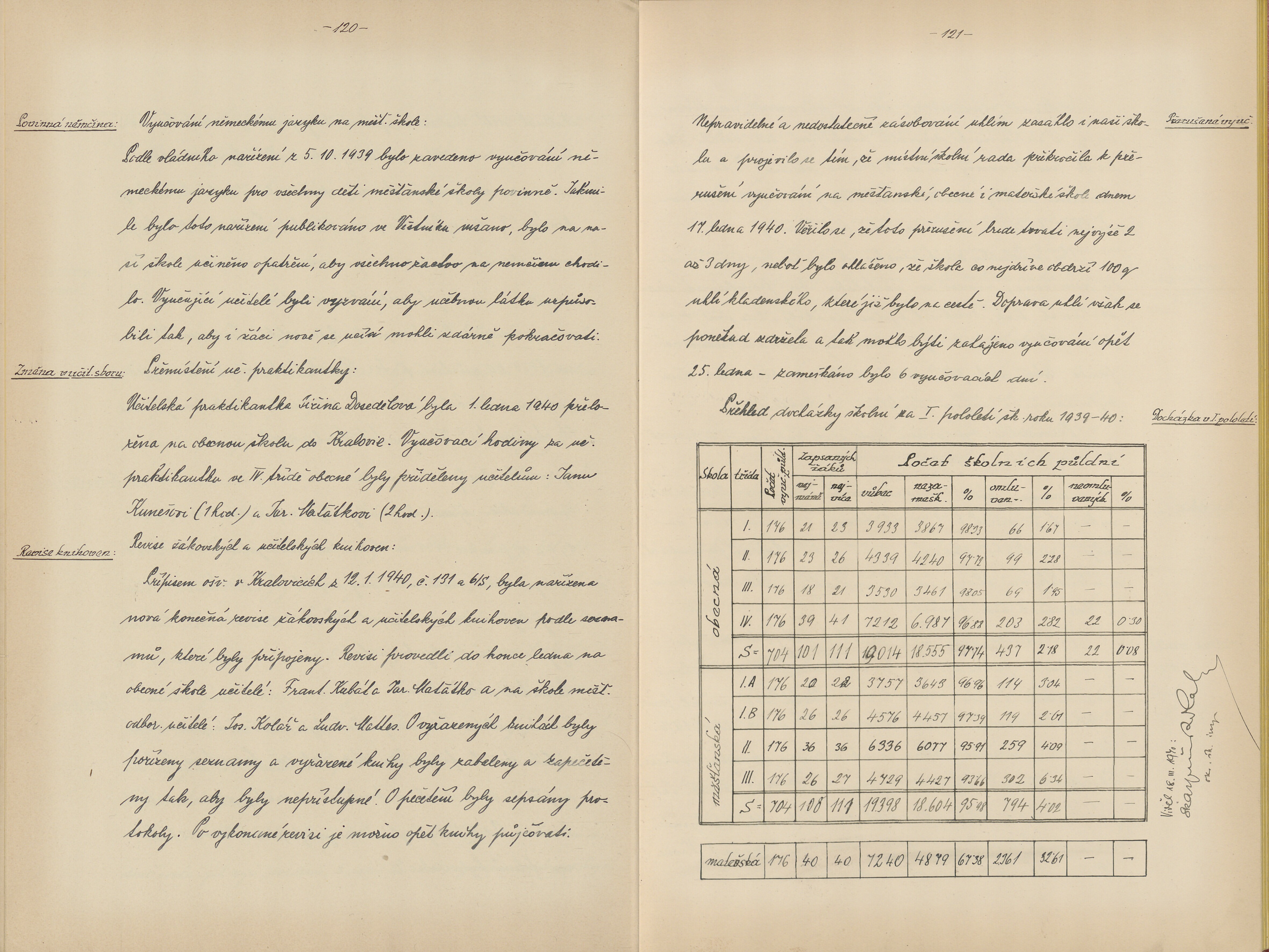 62. soap-ps_00563_skola-kozlany-1932-1940_0620